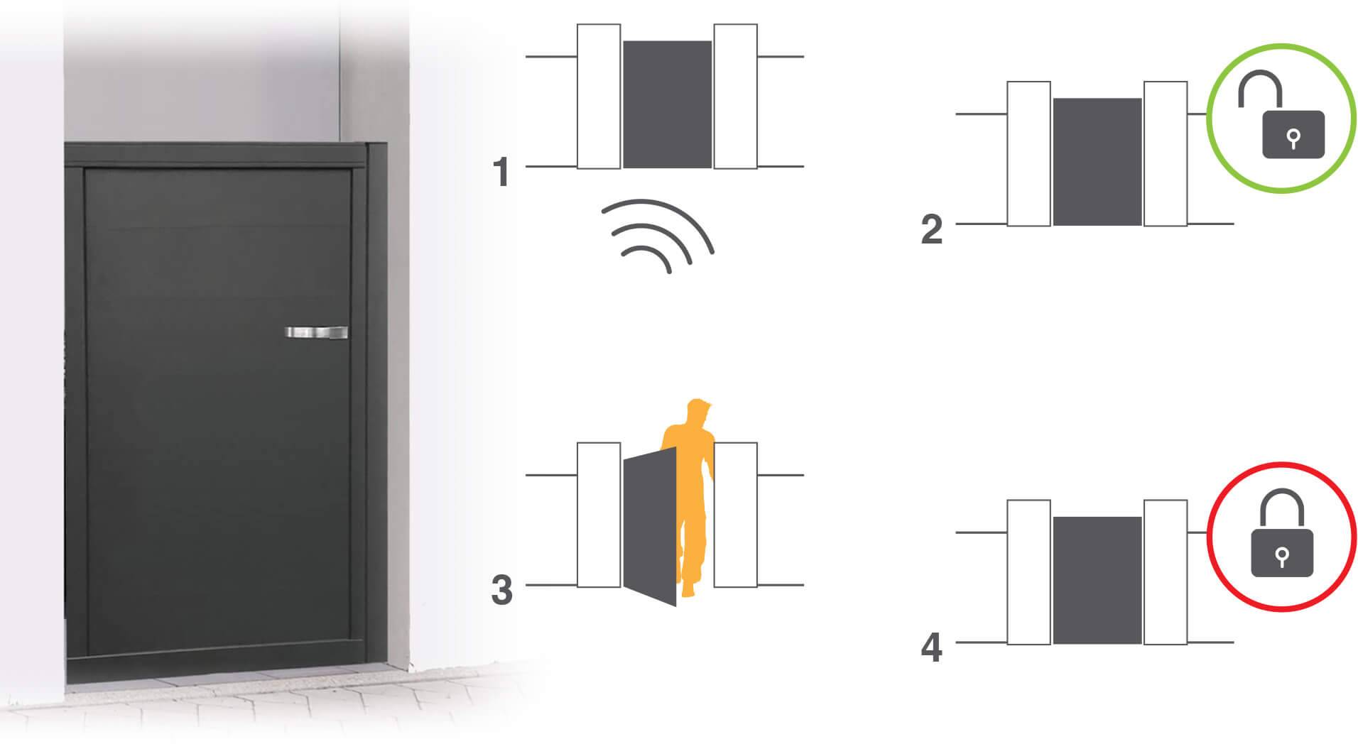 Extel WECA 90201 Elektrischer Türöffner mit Entriegelung