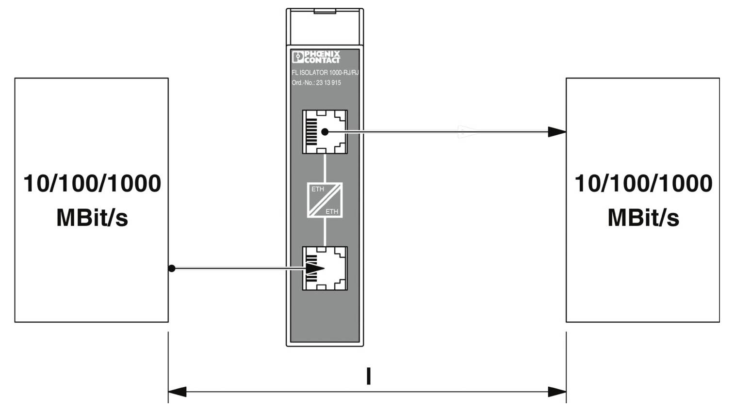 Diagramm, das einen Netzwerk-Switch zeigt, der zwei Segmente verbindet. Beide Seiten zeigen eine Datengeschwindigkeit von 10/100/1000 MBit/s mit Richtungspfeilen.