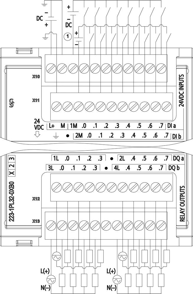 Diagramm eines Relais-Ausgabemoduls mit der Bezeichnung '2234-PD32-030' mit Anschlussklemmen für Gleichstrom-Eingänge und Relaisausgänge an beiden Seiten.
