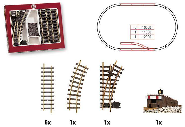 Ein Modelleisenbahn-Set mit Gleiskomponenten einschließlich geschwungener und gerader Gleise, einem Weichengleis und einem Schottergleisstück, angezeigt neben einem Gleisplandiagramm.