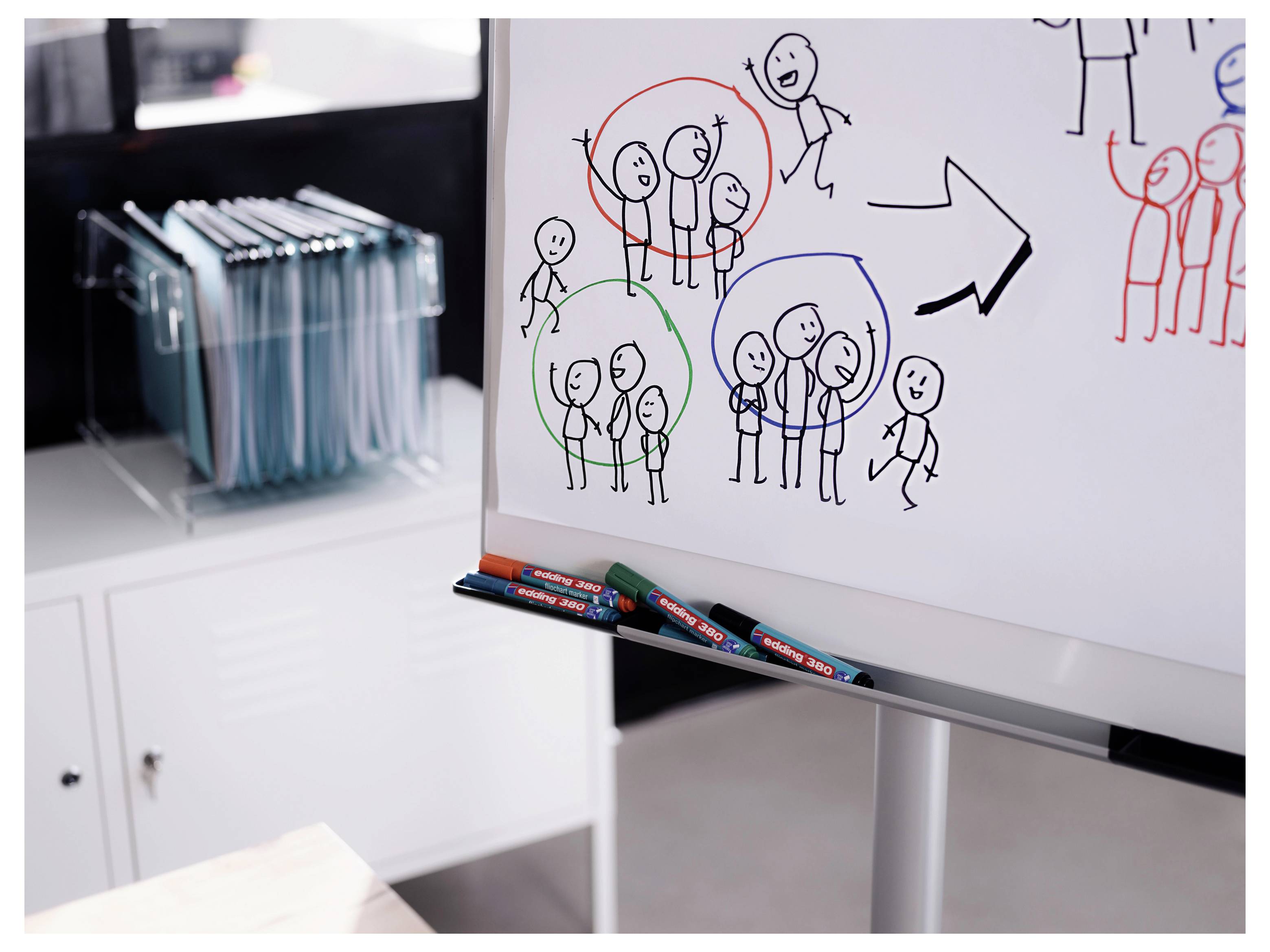 Whiteboard-Skizze mit Gruppen von Strichmännchen, die in Rot, Grün und Blau eingekreist sind, mit Pfeilen, die Bewegung oder Gruppierung anzeigen; Marker liegen auf dem Tablett.