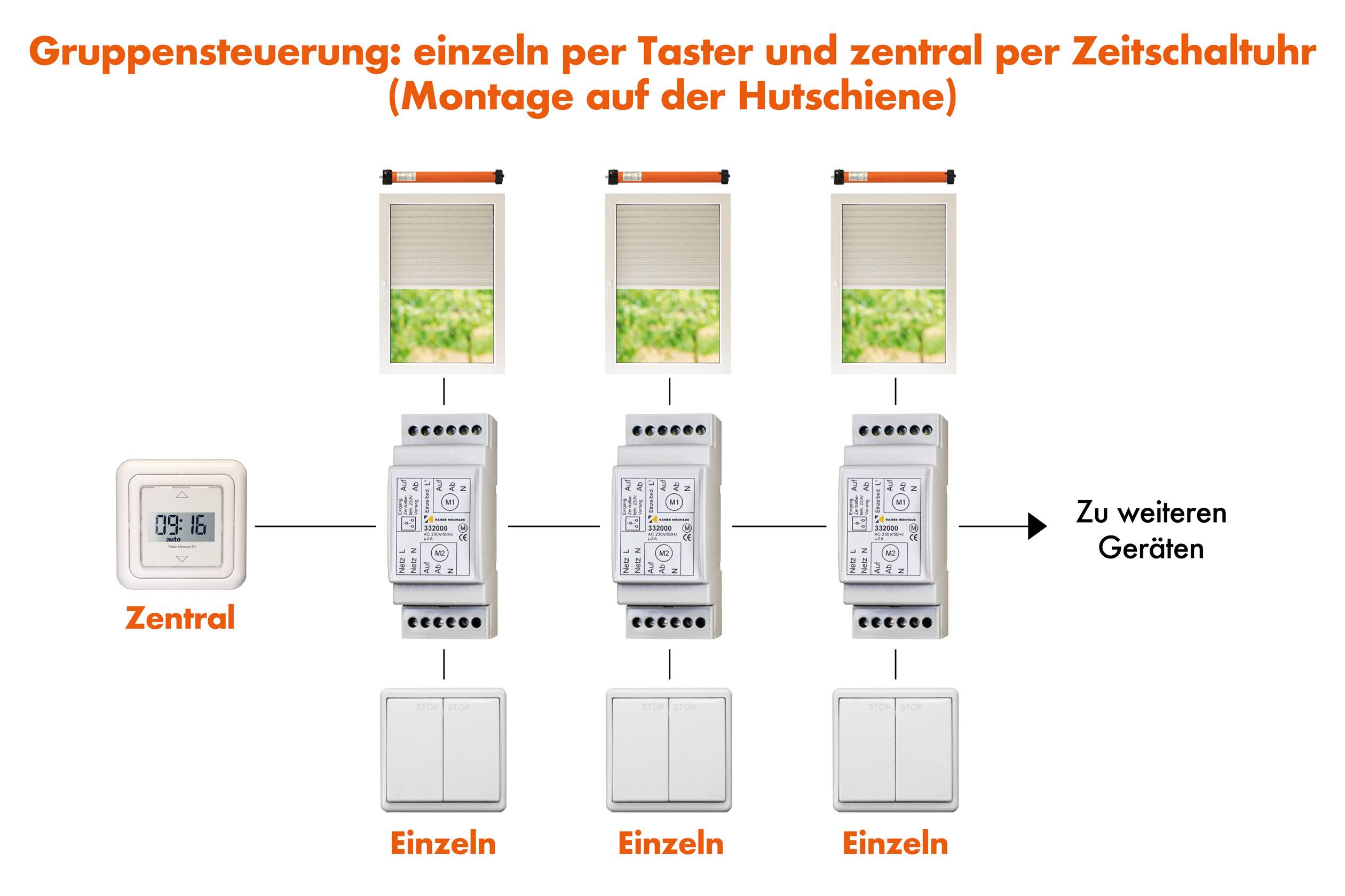 Kaiser Nienhaus Mehrfachsteuergerät 332000