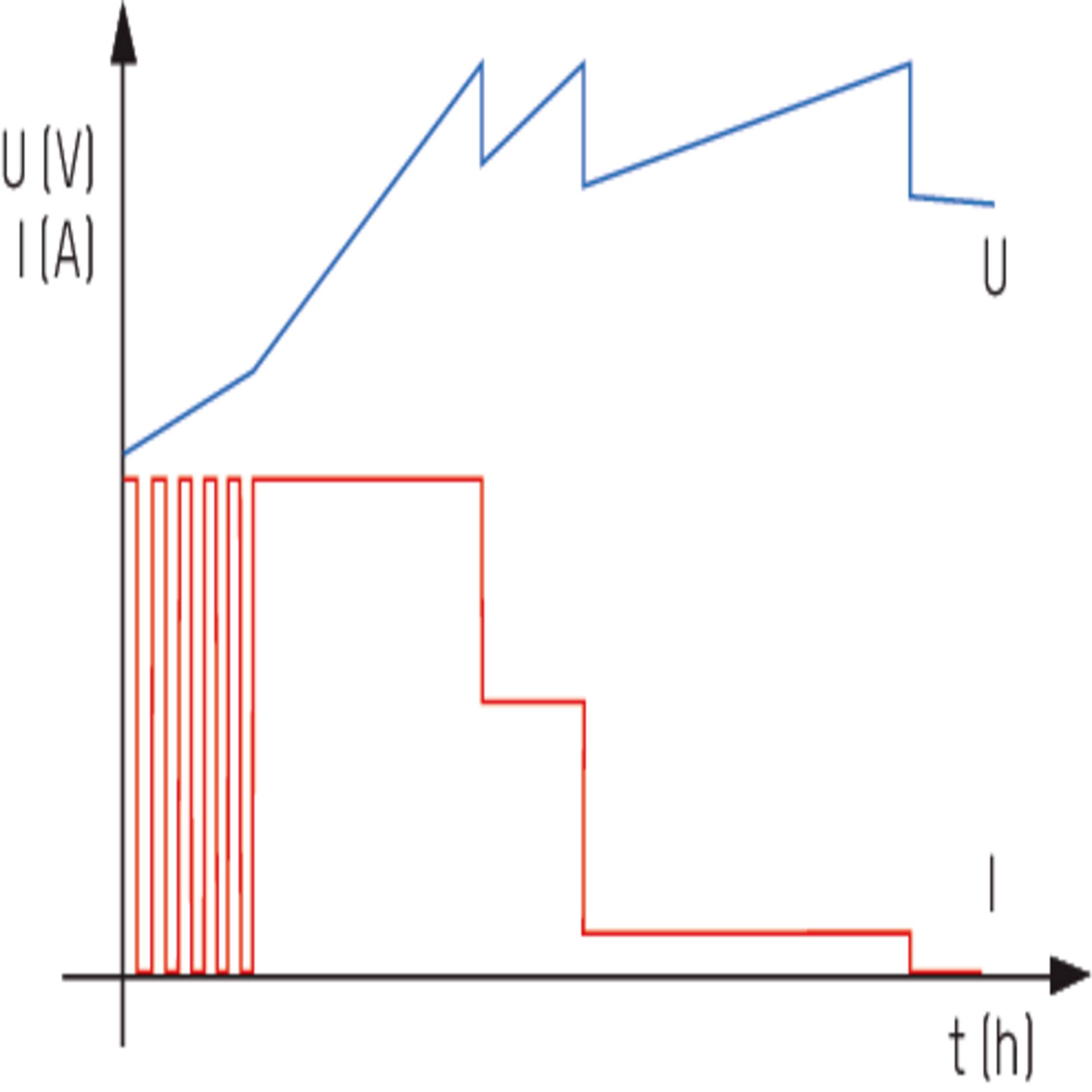 Ansmann ALCT 6-24/10 1001-0014-510 Werkstattladegerät 6 V, 12 V, 24V 1A 10A 5A