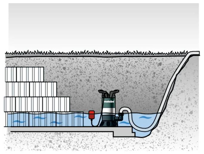 Metabo 250750000 PS 7500 S Schmutzwasser-Tauchpumpe 7500 l/h 5 m
