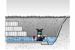 Illustration eines Abwassersystems mit Tauchpumpe, die Wasser aus einem erdvergrabenen Behälter in eine höhergelegene Leitung pumpt.