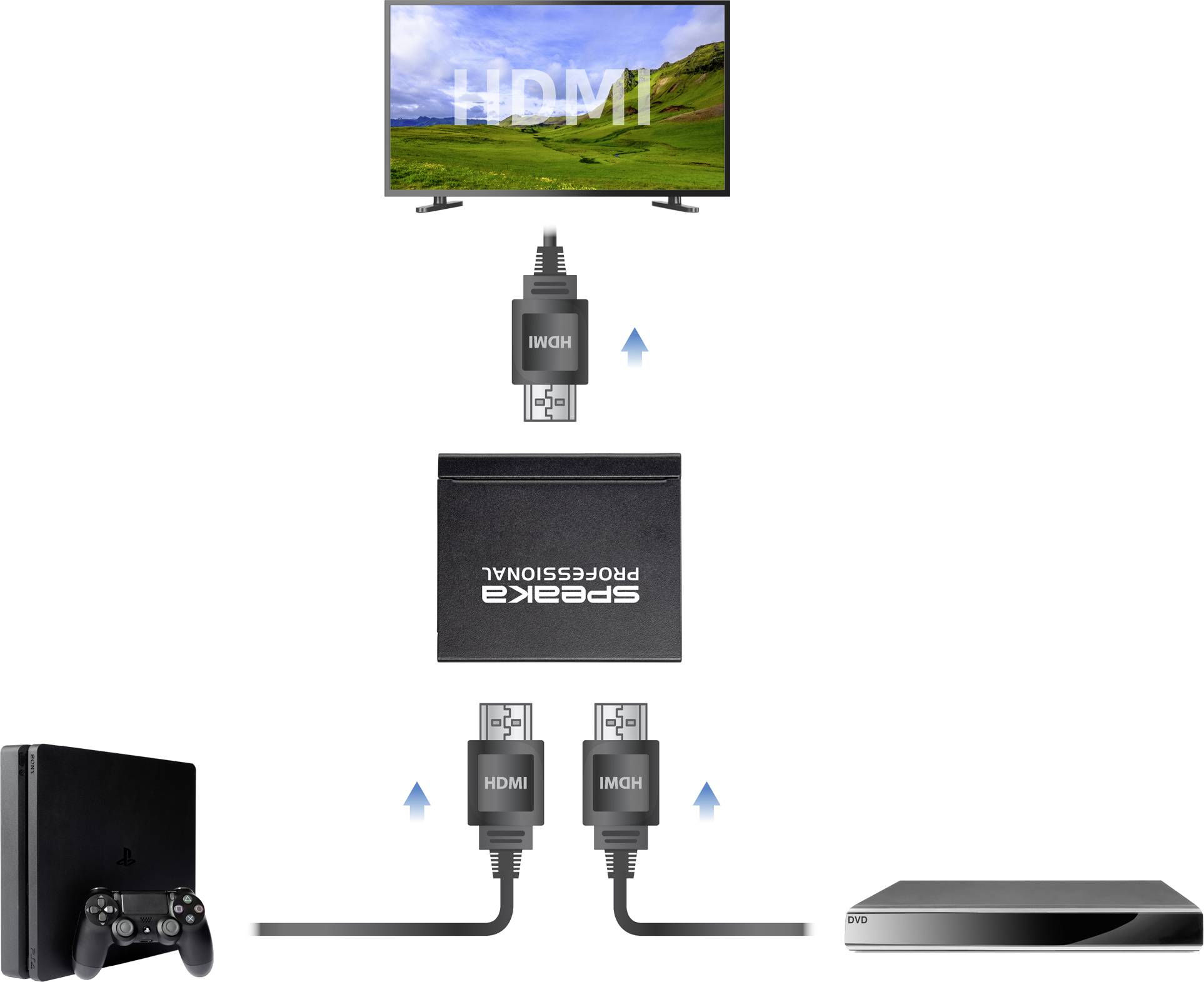 SpeaKa Professional 2 Port HDMI-Splitter 3D-Wiedergabe möglich 1920 x 1080 Pixel Schwarz