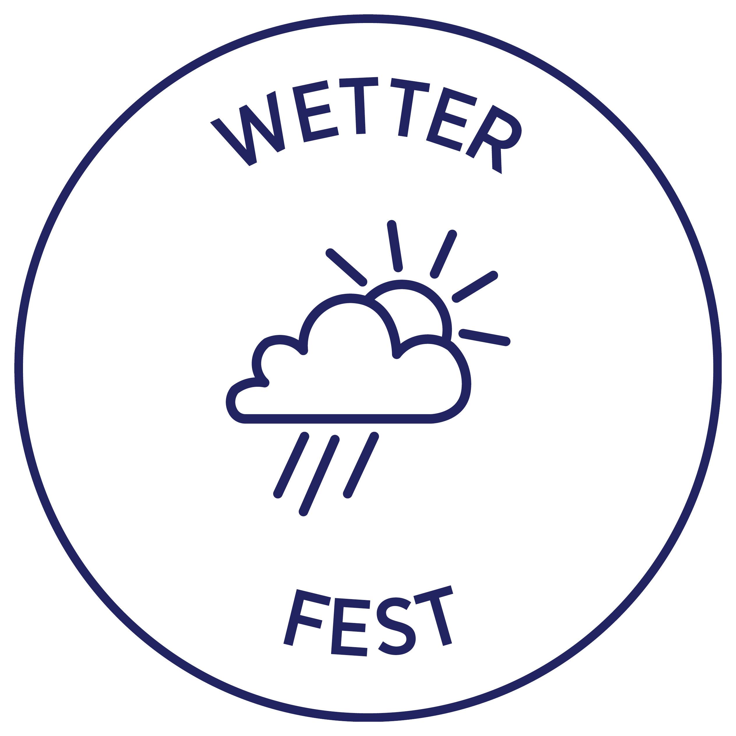 Symbol für festes Wetter: Kreis mit Wolke, Sonne und Regenschauern; oben steht 'WETTER', unten 'FEST'.