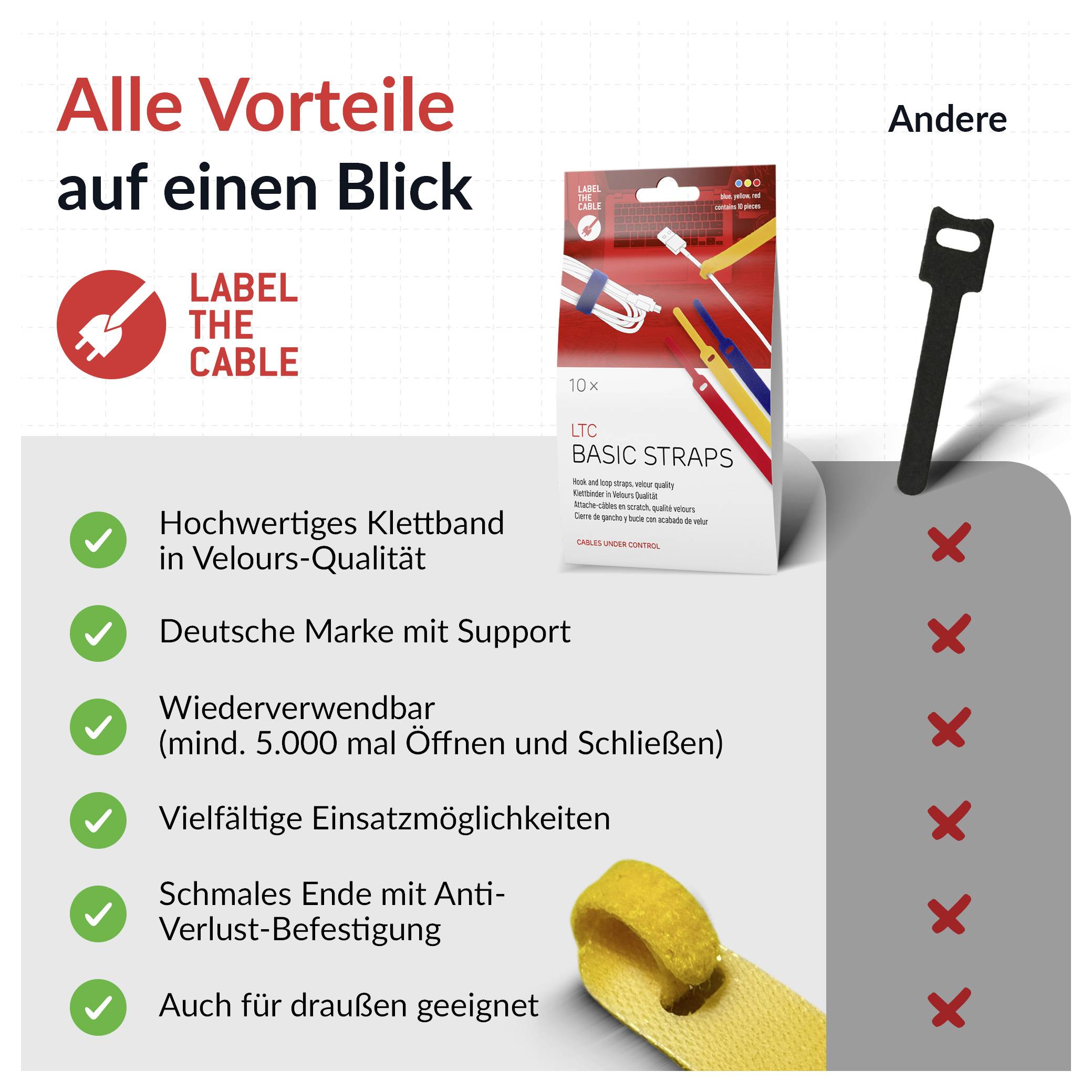 Label the Cable Klett-Kabelbinder LTC BASIC STRAPS L LTC 1130 10 St. Gelb, Blau, Rot