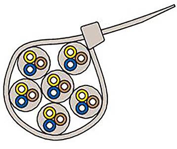 Ein Kabel mit mehreren Drähten in einem Querschnitt, die in einem Bündel angeordnet sind und unterschiedliche Farben aufweisen.