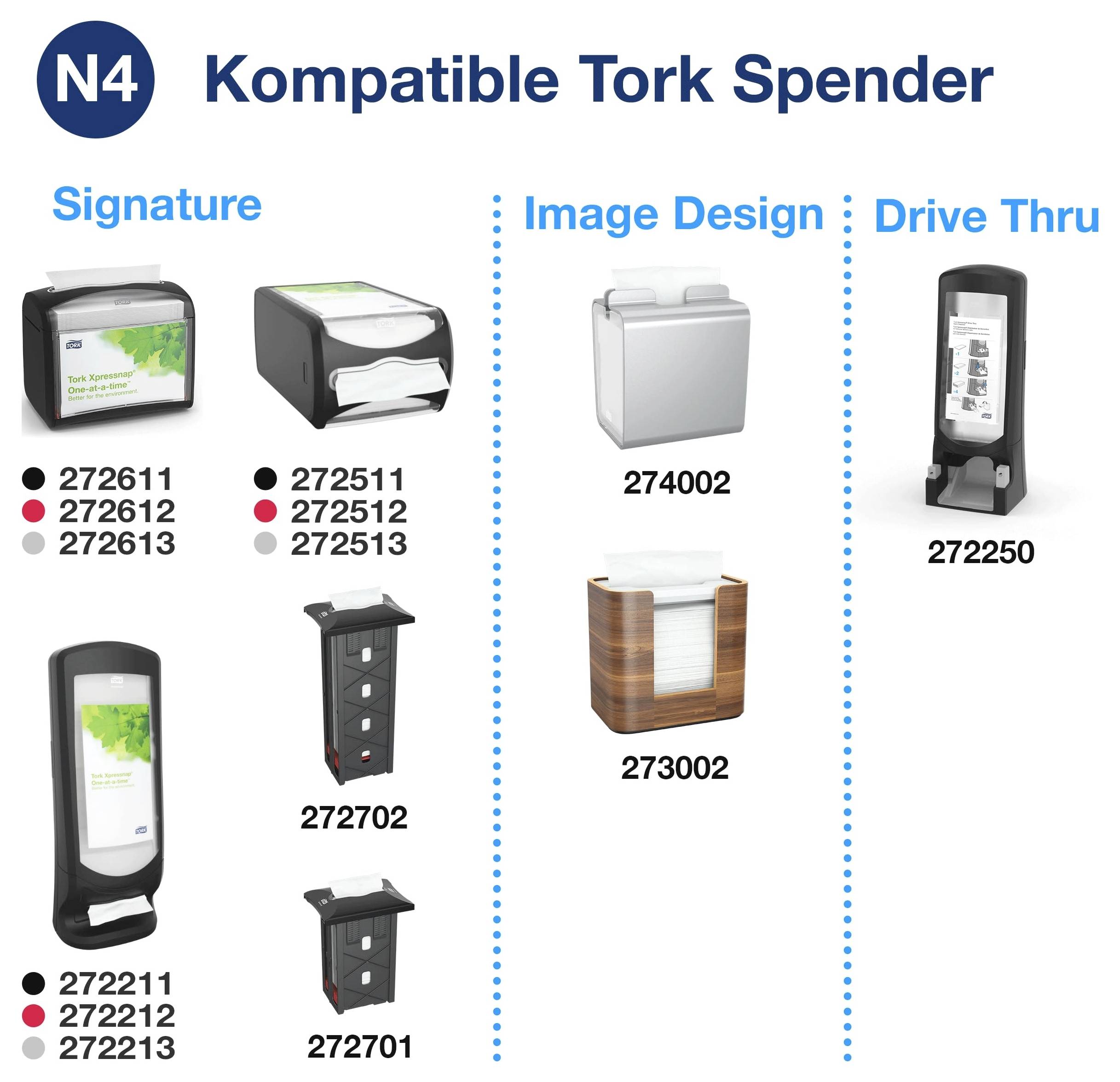 Übersicht 'Kompatible Tork Spender' mit den Serien Signature, Image Design und Drive Thru; zeigt mehrere Spenderformen mit zugehörigen Artikelnummern.