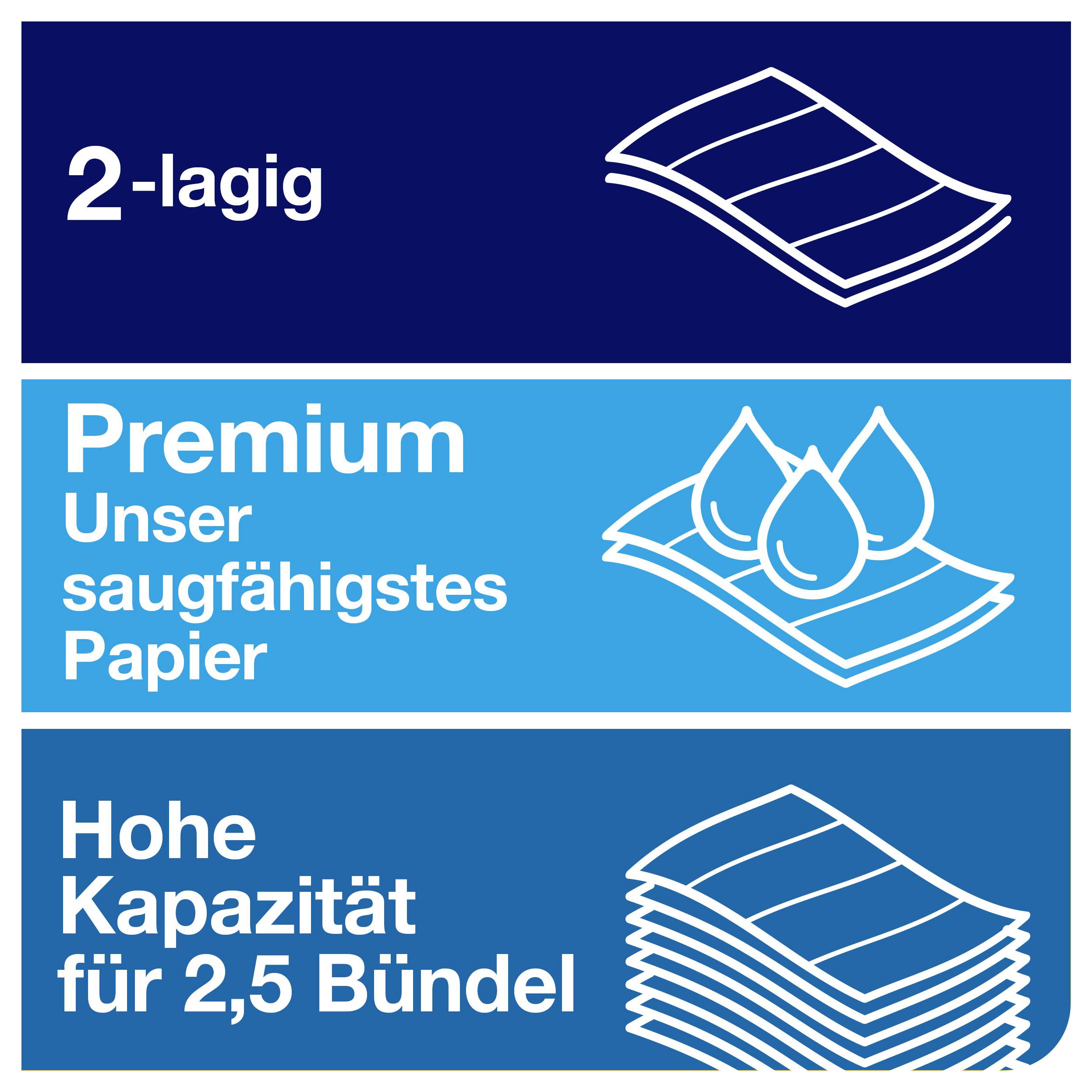 Vergleichsgrafik zu Papierqualitäten: 2-lagig, 'Premium' mit hoher Saugfähigkeit und hohe Kapazität für 2,5 Bündel.