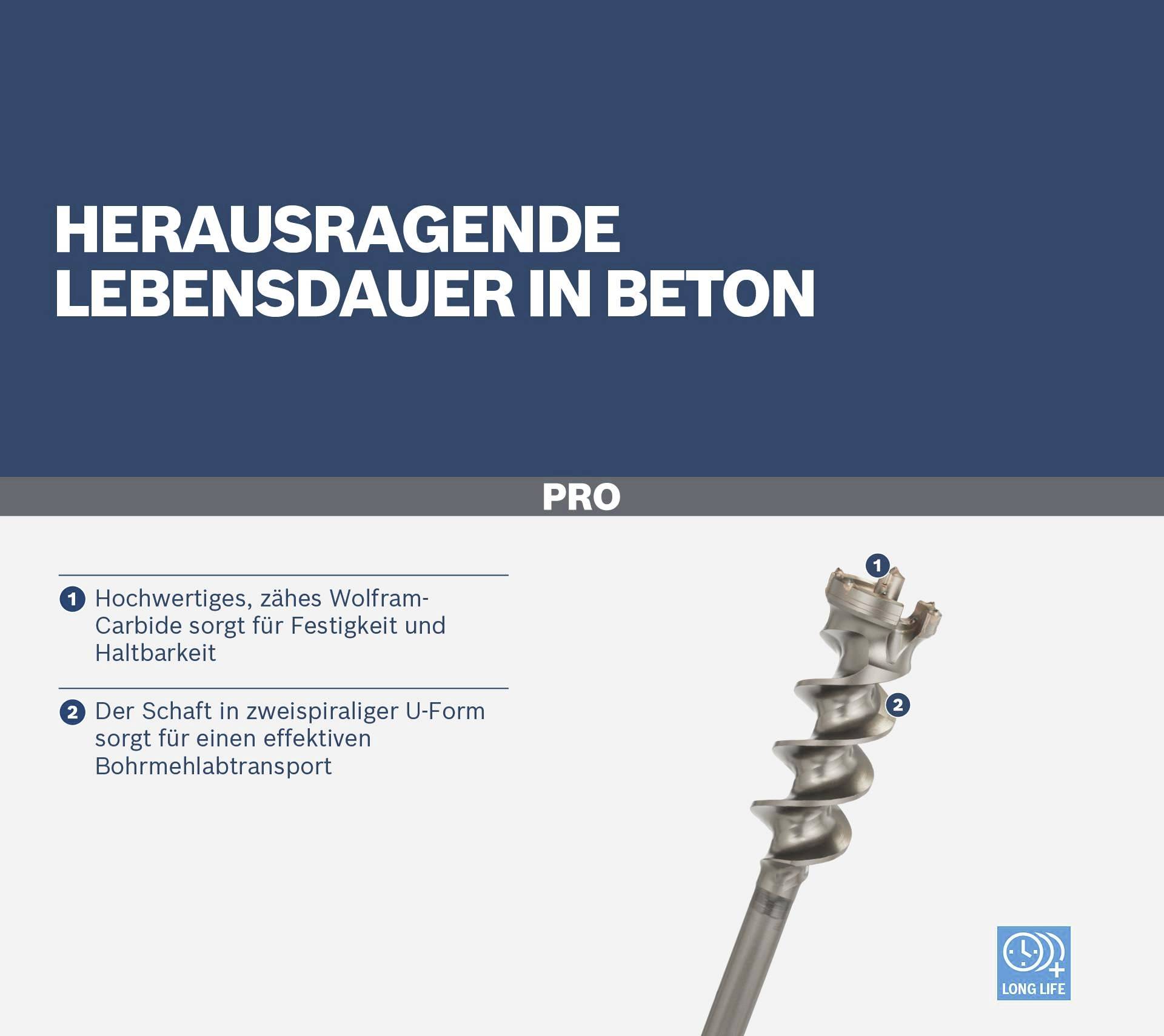 'Herausragende Lebensdauer in Beton' zeigt einen Bohrer mit Eigenschaften: hochwertiges Wolfram-Carbide und zweispiraliger U-Form.
