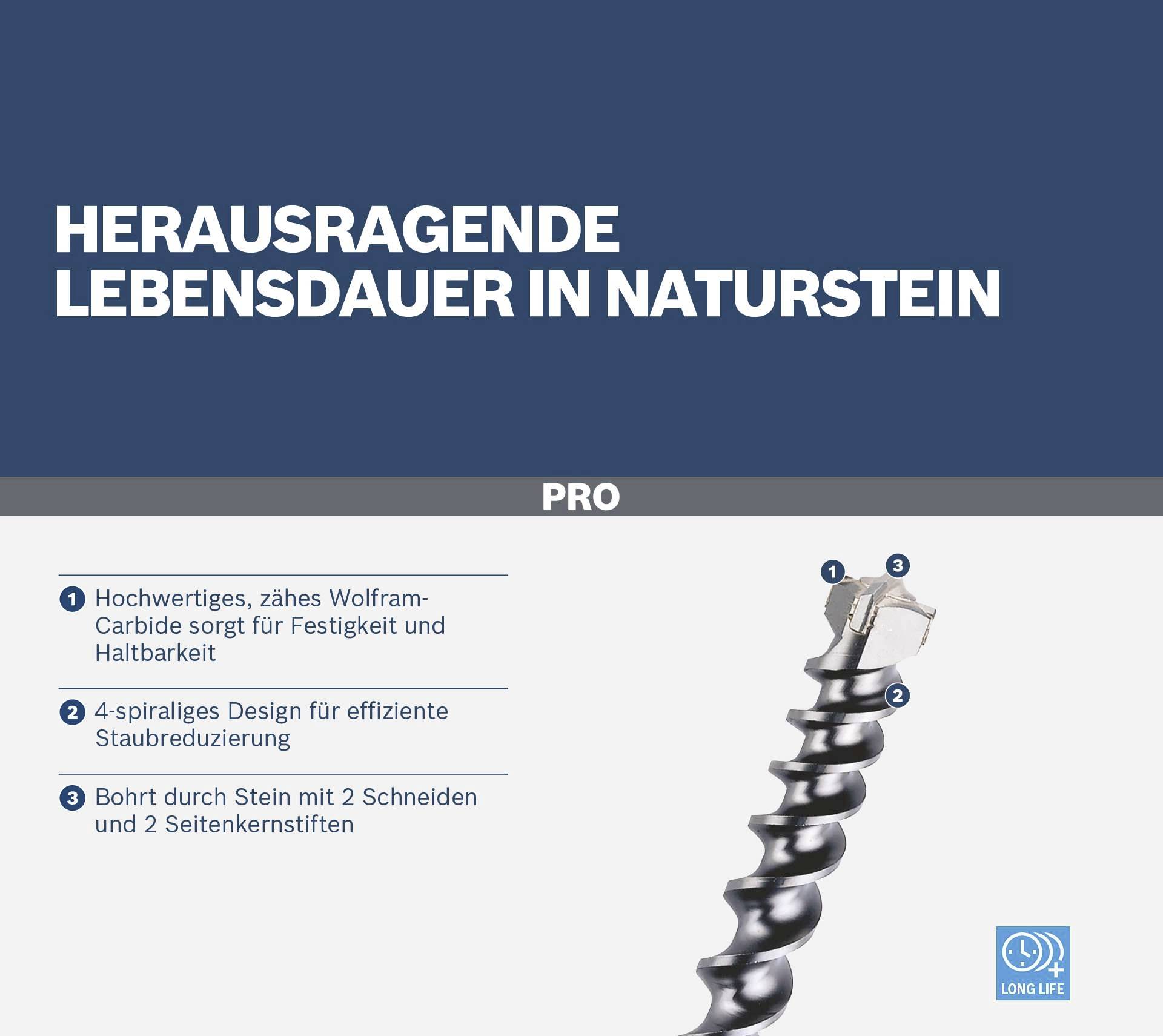 Bohrer für Naturstein mit langer Lebensdauer. Hochwertiges Wolfram-Carbide, 4-spiraliges Design, bohrt durch Stein mit 2 Schneiden.