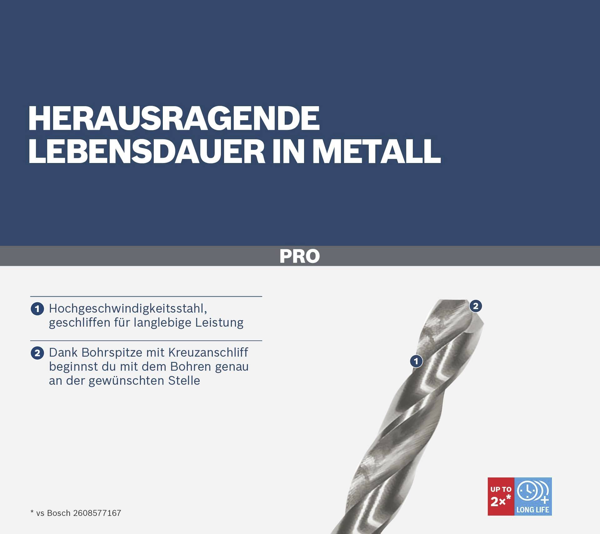Bohrer für Metall, herausragende Haltbarkeit. Hochgeschwindigkeitsstahl, präziser Start dank Kreuzanschliff.