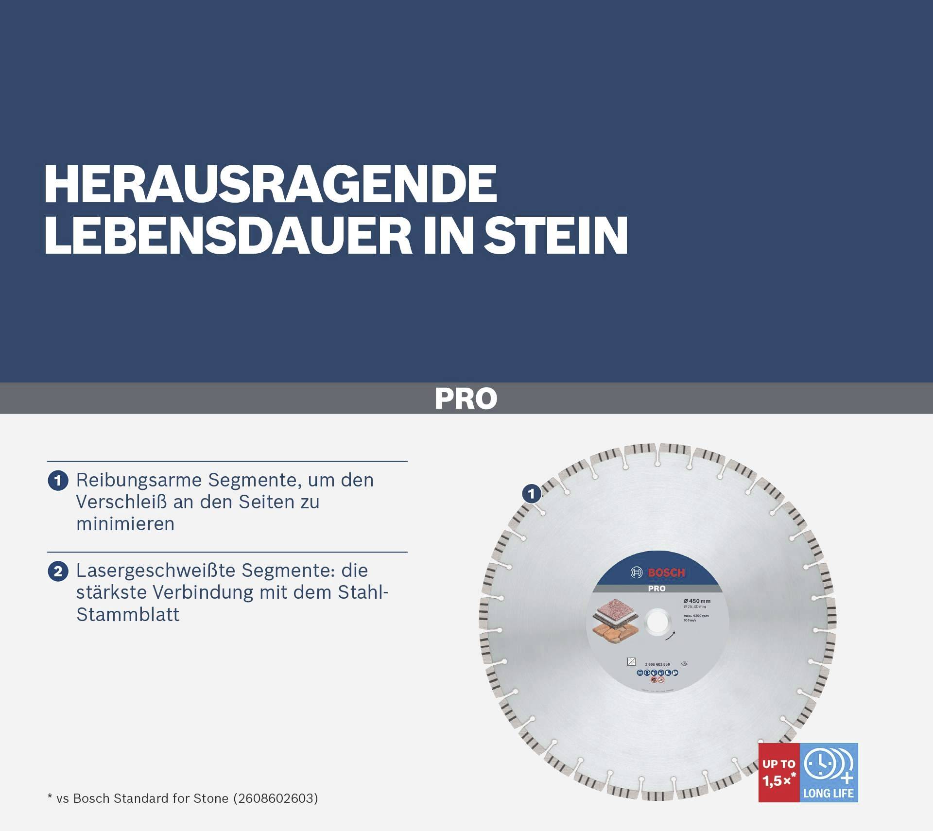 Bosch Accessories 2608602647 Diamanttrennscheibe 1St.