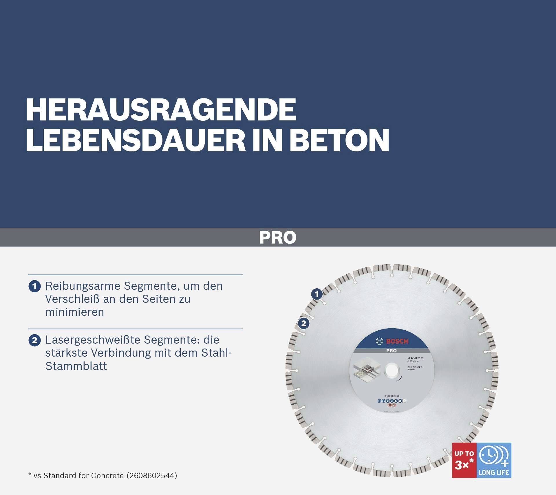 Bosch Accessories 2608602659 Diamanttrennscheibe 1St.