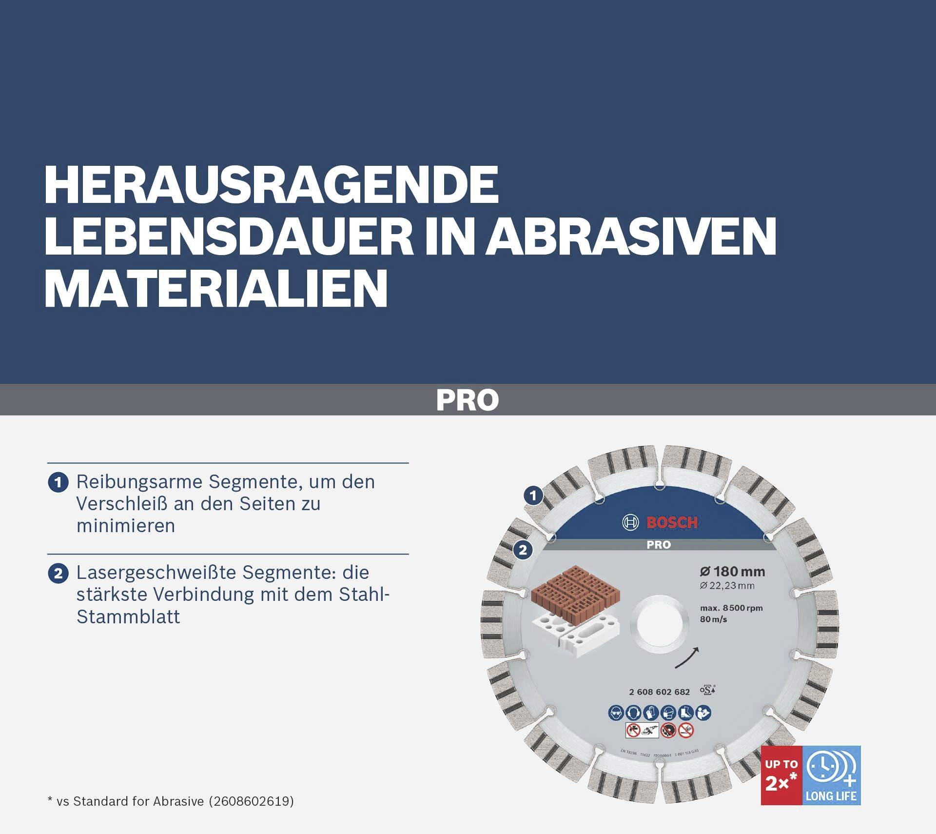 Bosch Accessories 2608602683 Diamanttrennscheibe Durchmesser 230mm 1St.