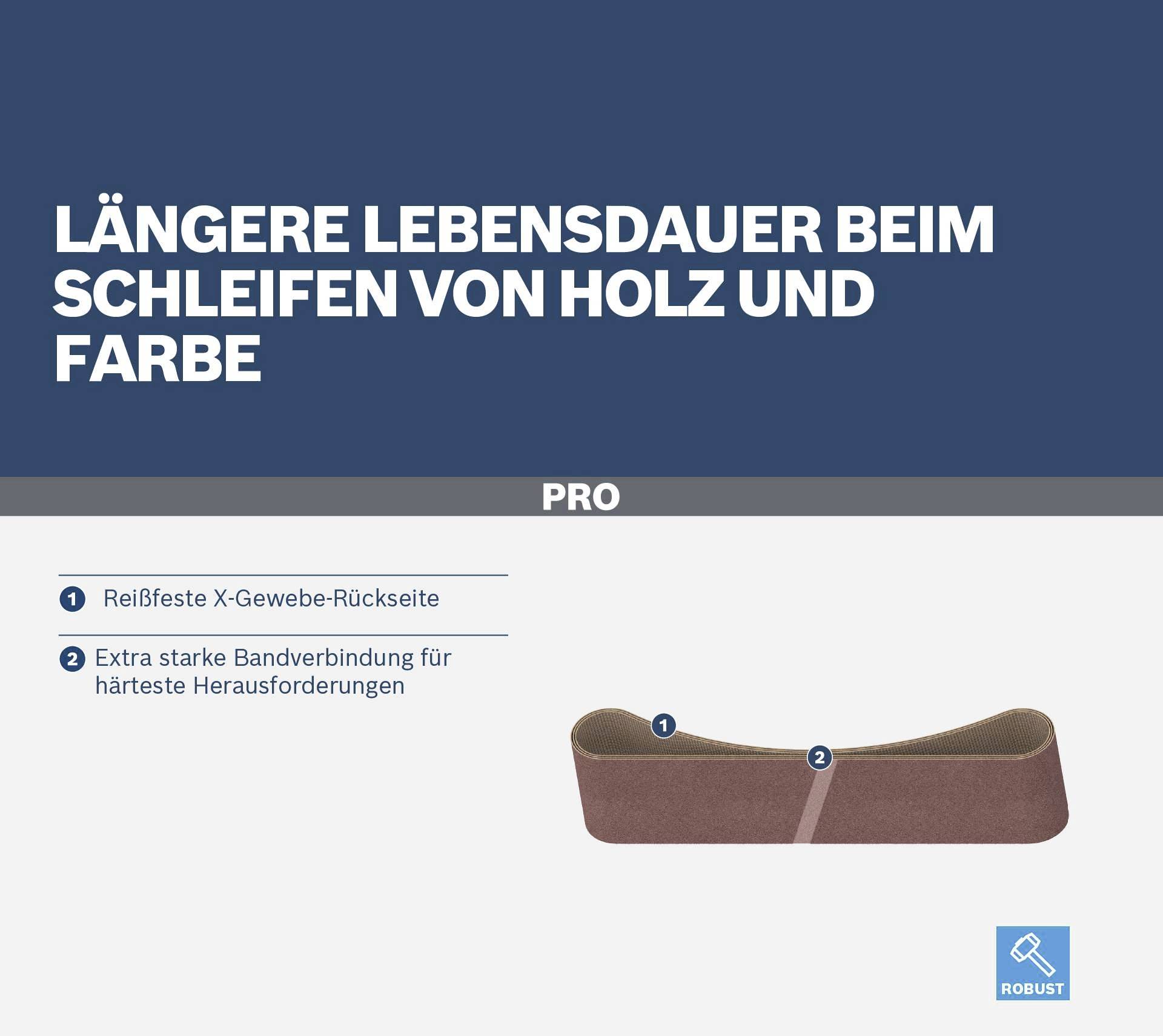 'Längere Lebensdauer beim Schleifen von Holz und Farbe.' Beinhaltet robustes Schleifband mit verstärktem Geweberücken und starker Verbindung.