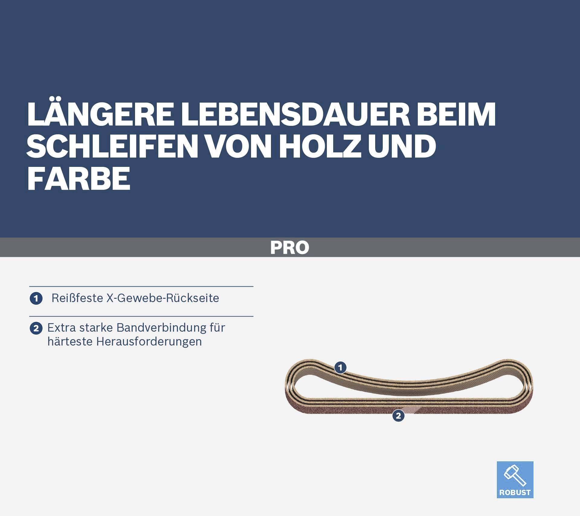 Längere Lebensdauer beim Schleifen von Holz und Farbe. Zwei Hauptmerkmale: reißfeste X-Gewebe-Rückseite und extra starke Bandverbindung.