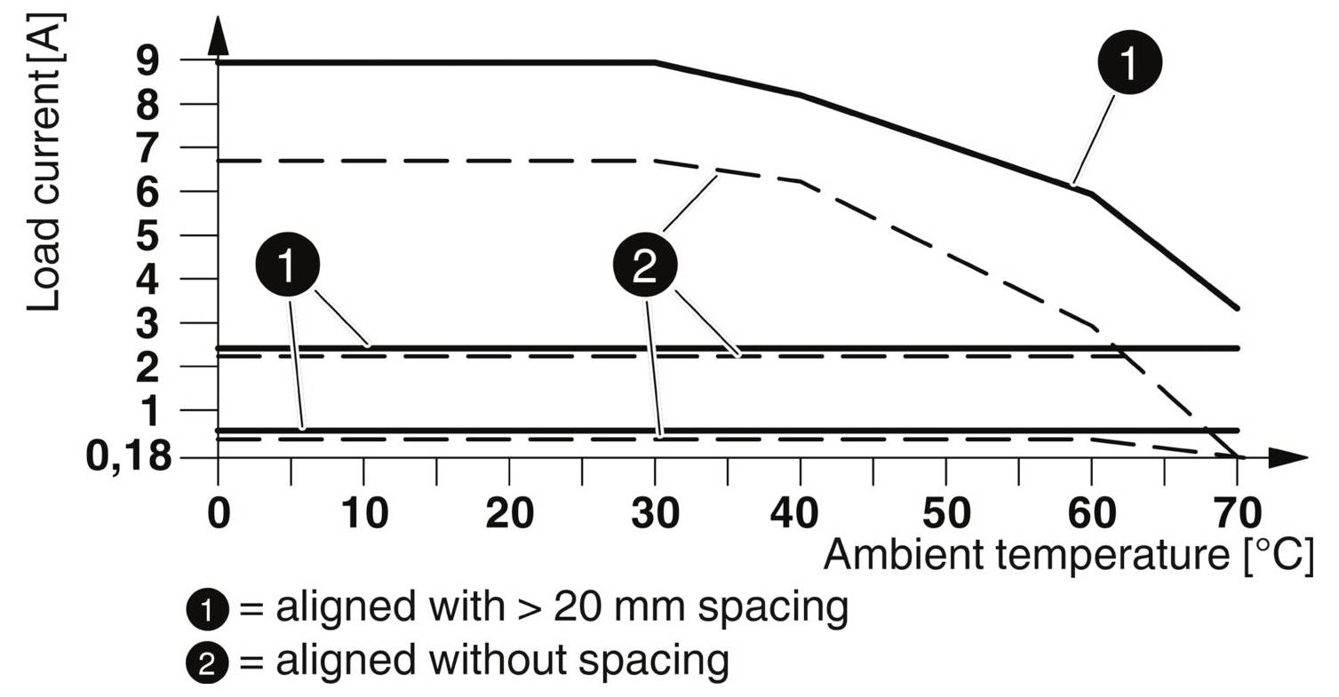 Phoenix Contact ELR H5-IES-SC- 24DC/500AC-9 Motorschütz 24 V/DC 9A 1St.