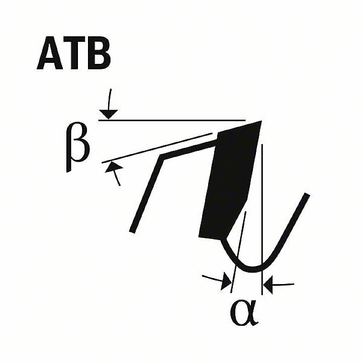 Diagramm einer Sägezahngeometrie mit Winkelkennzeichnungen. Winkel α zeigt den Freiwinkel, und Winkel β zeigt den Spanwinkel.