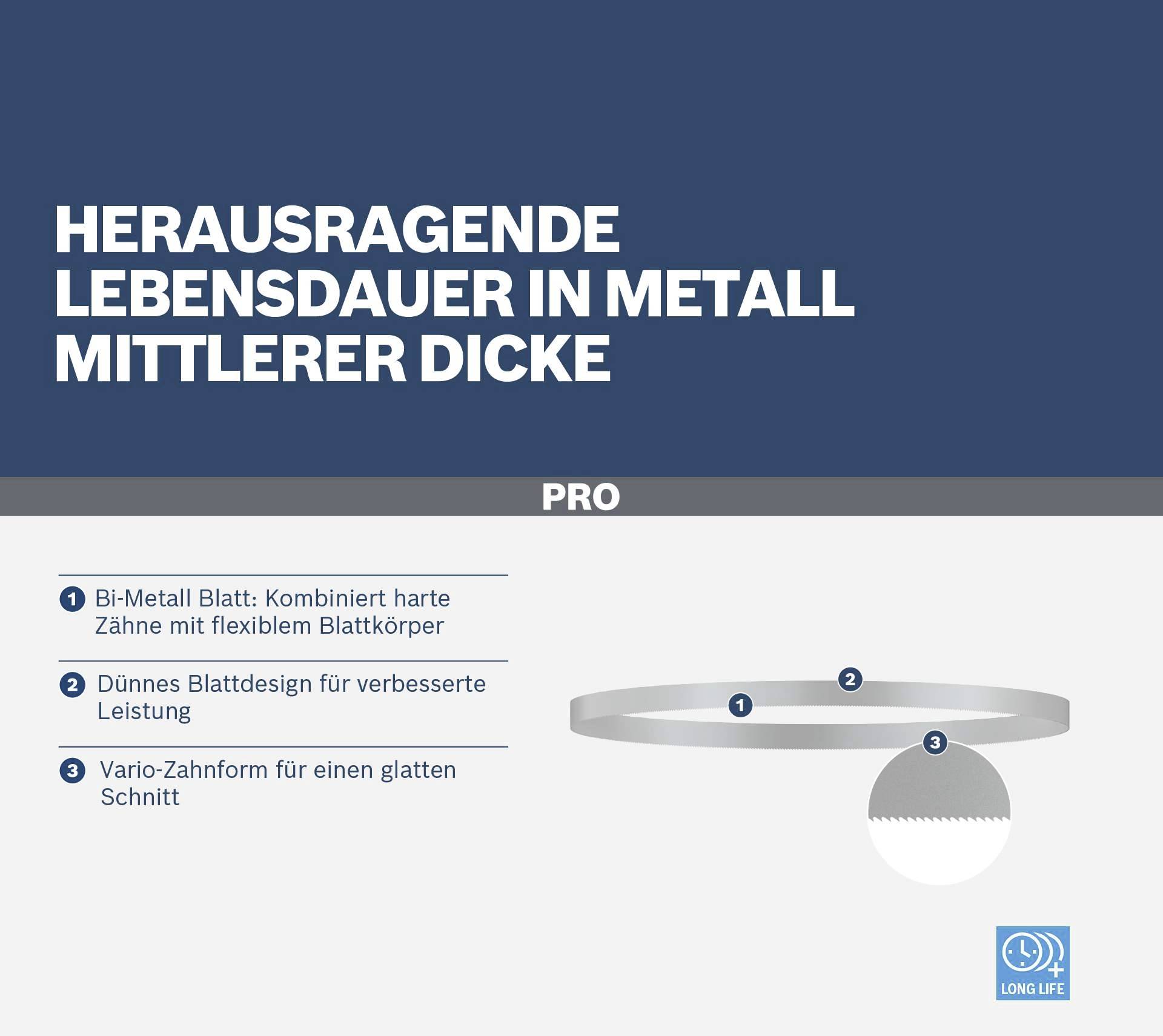 Bosch Accessories CB 2818 Bandsägeblatt 733 x 12.7 x 0.5 Zähneanzahl: 18 2 St. Passend für Modell (Sägeband) GCB 18 V-LI