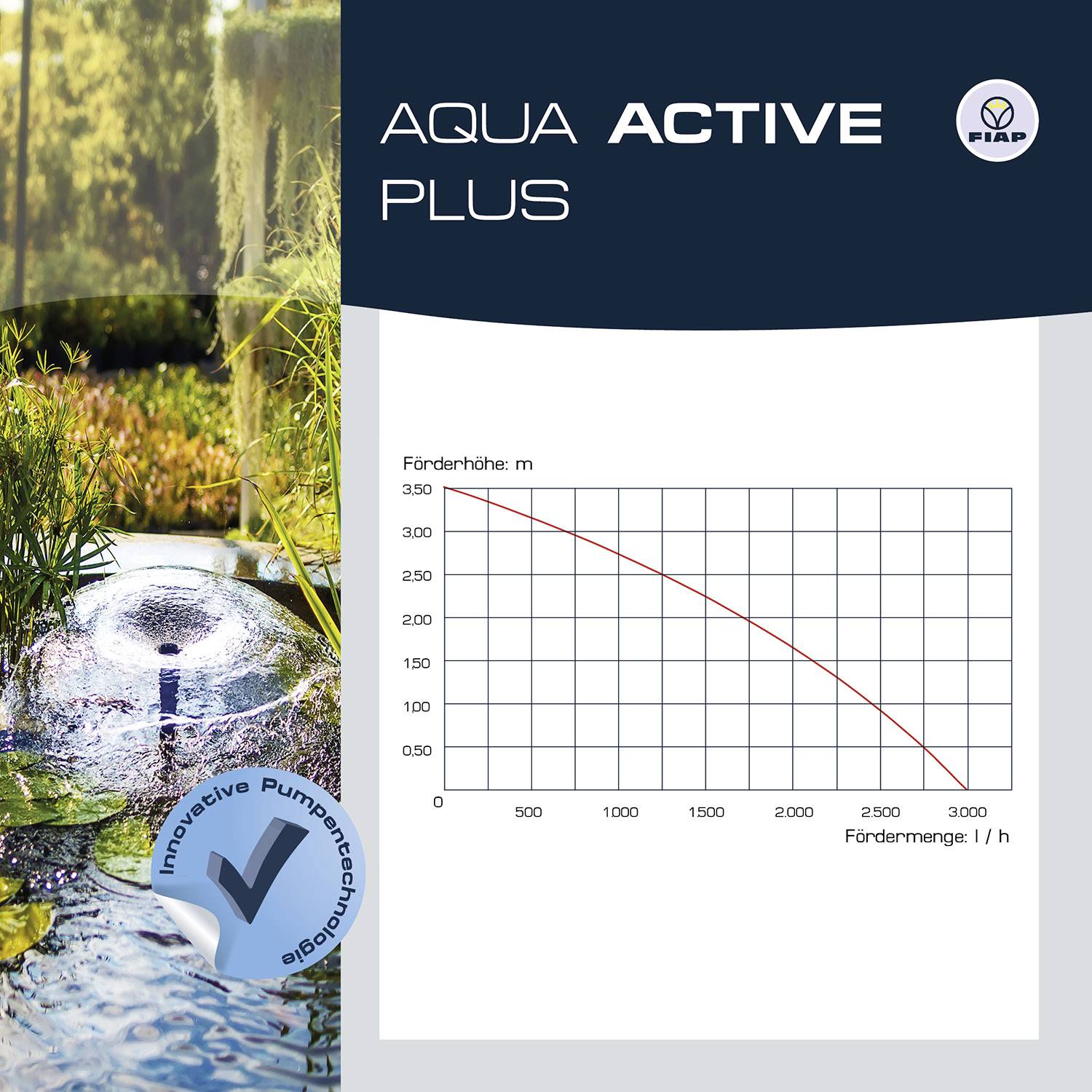 'Aqua Active Plus' Werbung mit Diagramm zur Pumpenleistung. Diagramm zeigt sinkende Leistung (m) bei steigender Fördermenge (l/h).