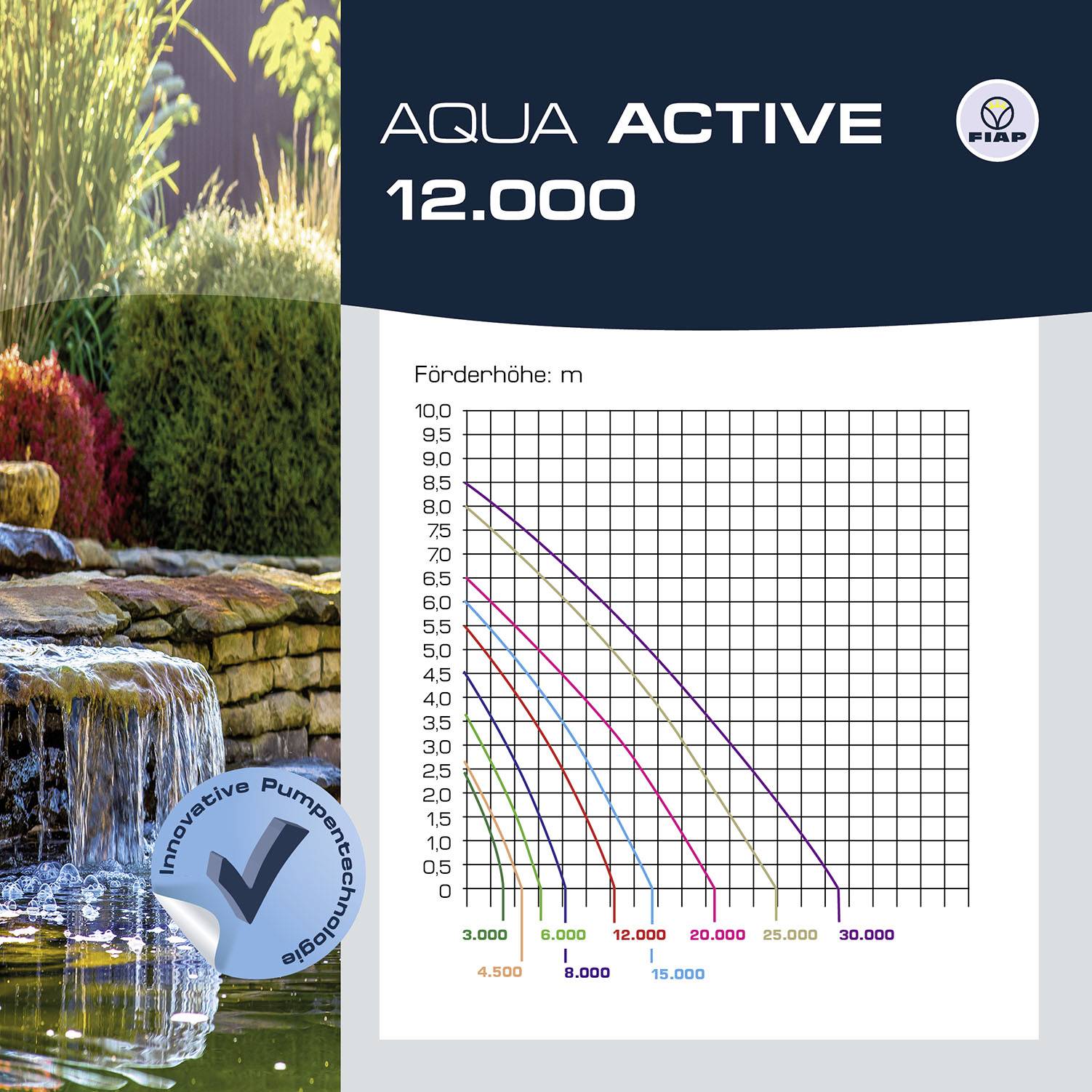 FIAP 2703 Aqua Active 12.000 Teichpumpe mit Skimmeranschluss 12000 l/h