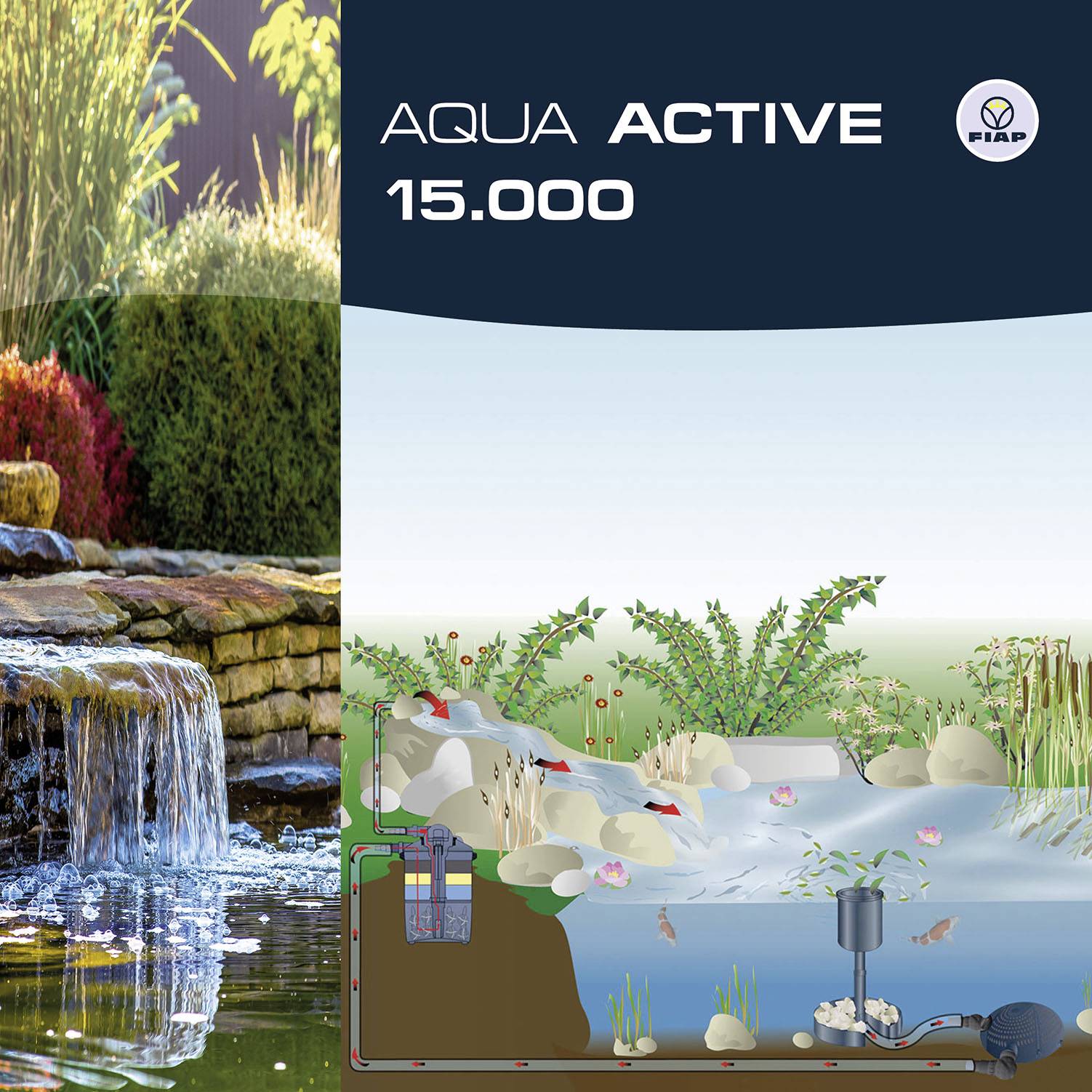 FIAP 2704 Aqua Active 15.000 Teichpumpe mit Skimmeranschluss 15000 l/h
