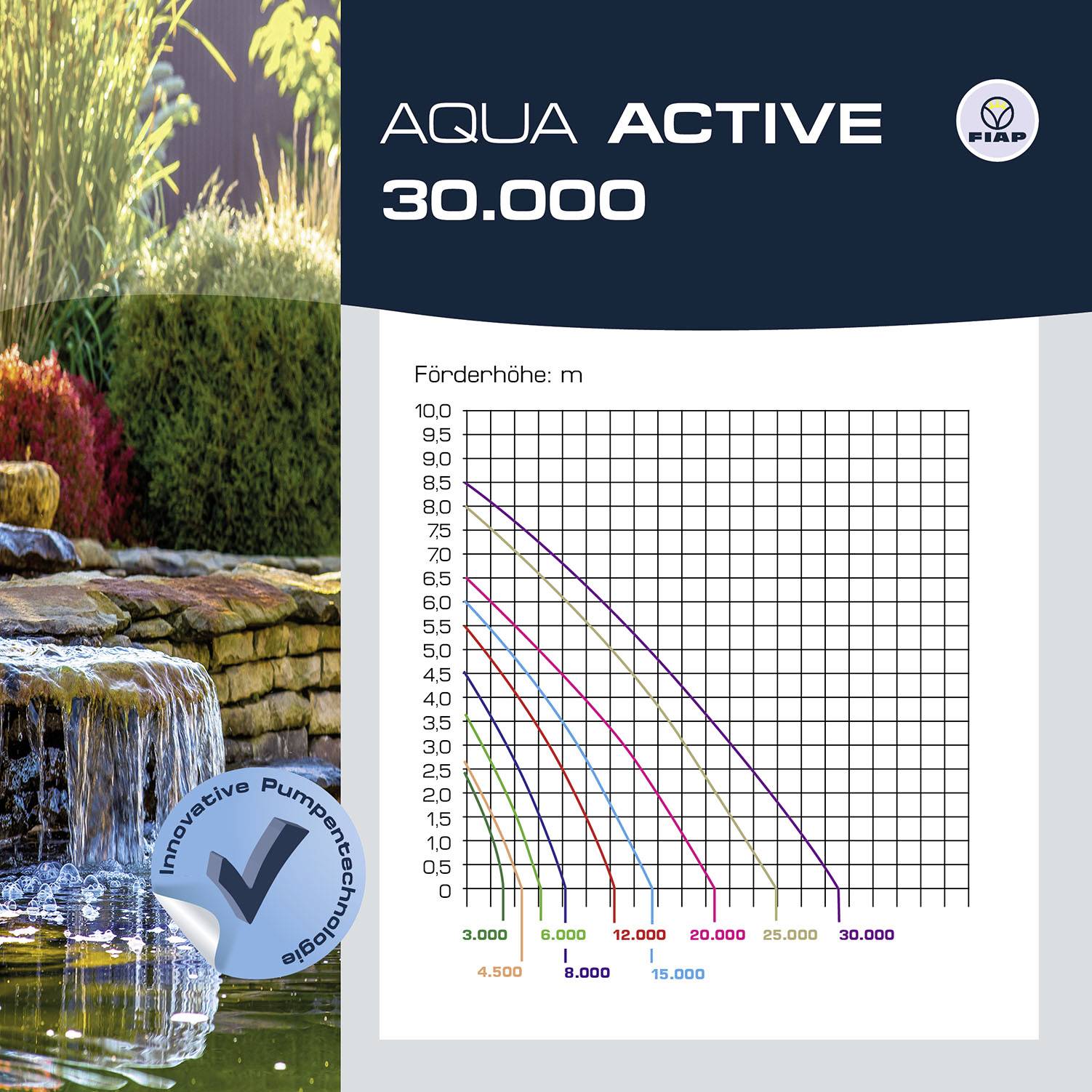 FIAP 2707 Aqua Active 30.000 Teichpumpe mit Skimmeranschluss 30000 l/h