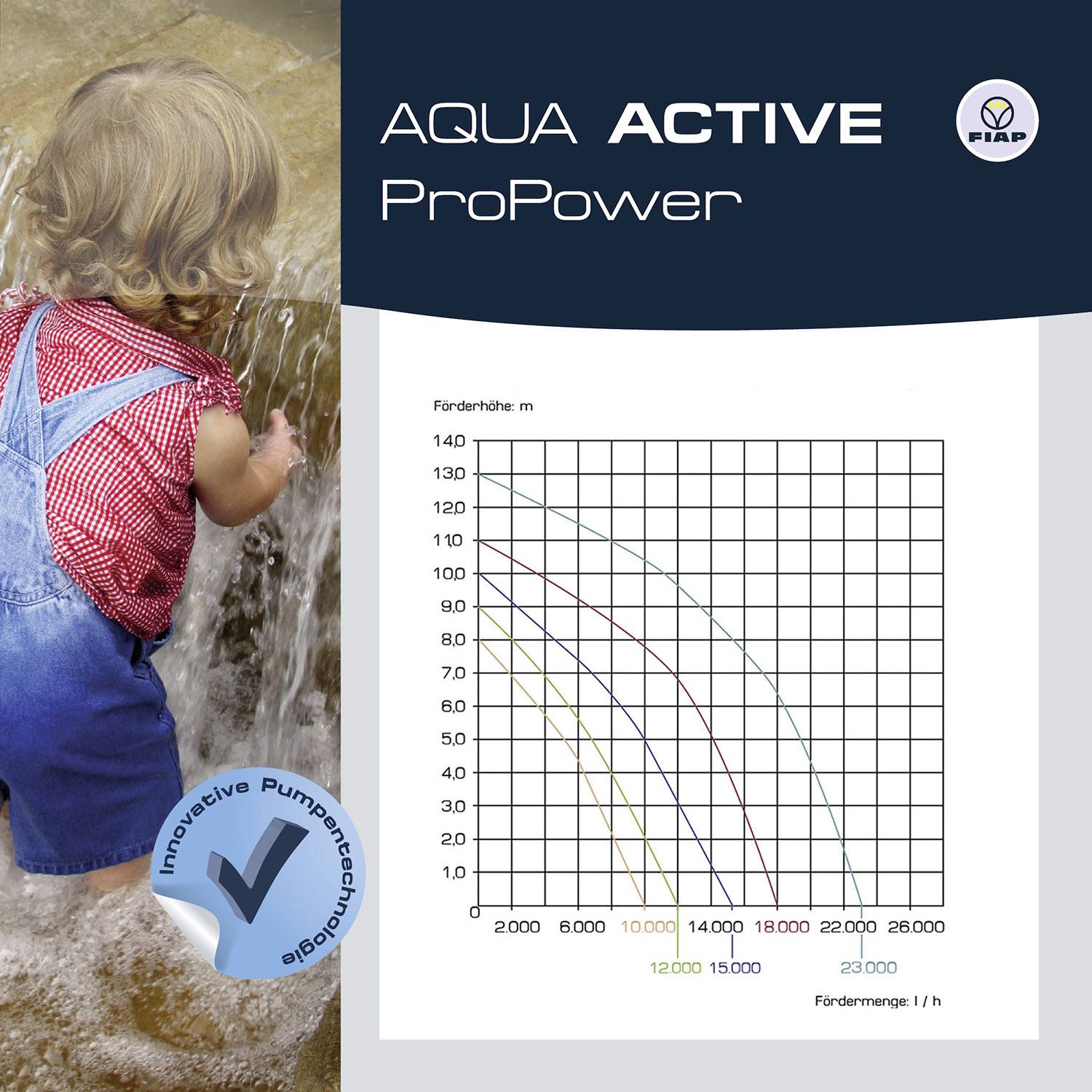 FIAP 2721 Aqua Active Magic 18.000 Poolpumpe 18000 l/h 11m