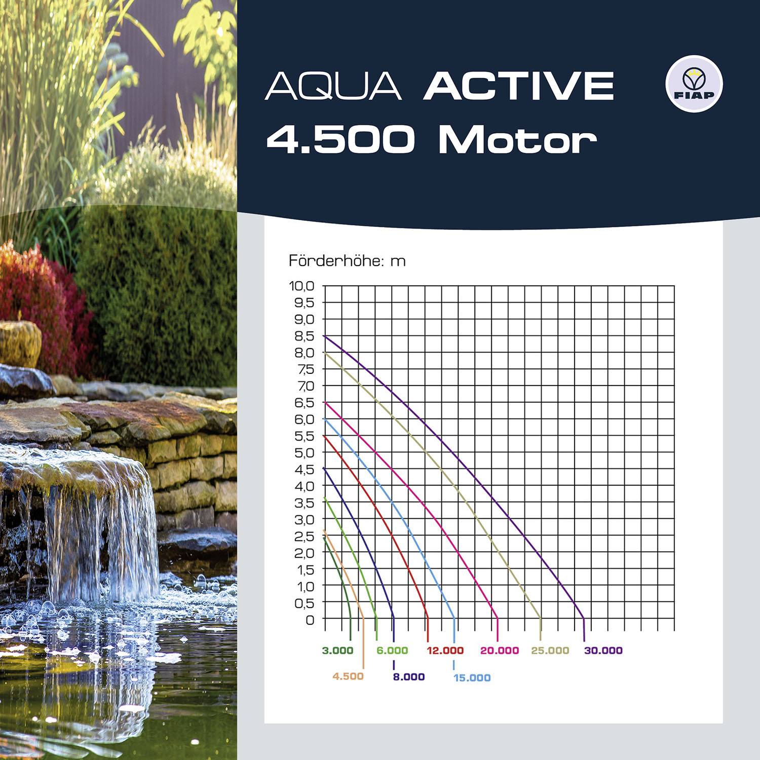 FIAP 2700-1 AQUA ACTIVE 4.500 Motor Teichpumpen-Motor 4500 l/h