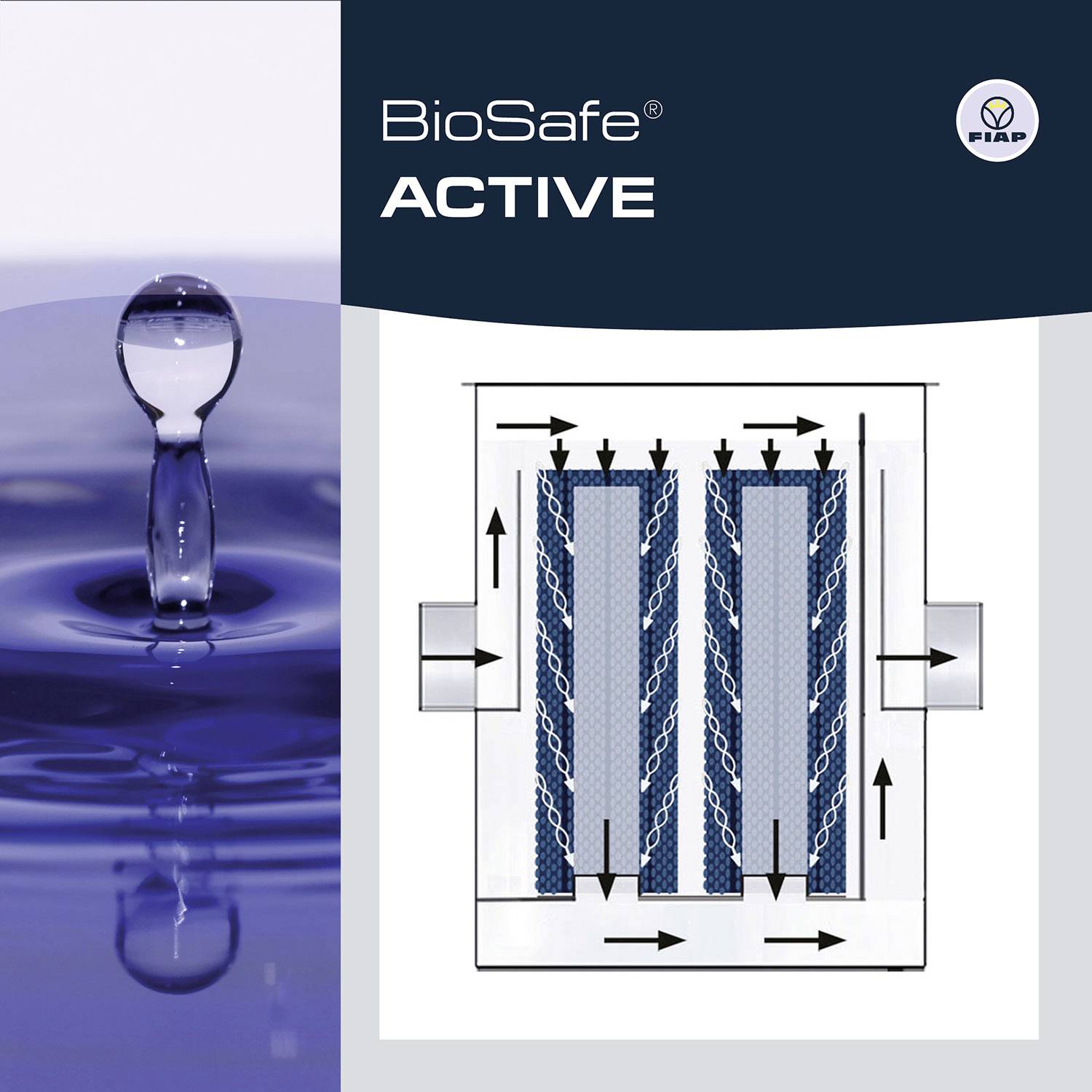 'BioSafe ACTIVE' Werbung mit einem Wasserspritzer links und technischem Schema rechts, das Luftströmungen durch Filter zeigt.
