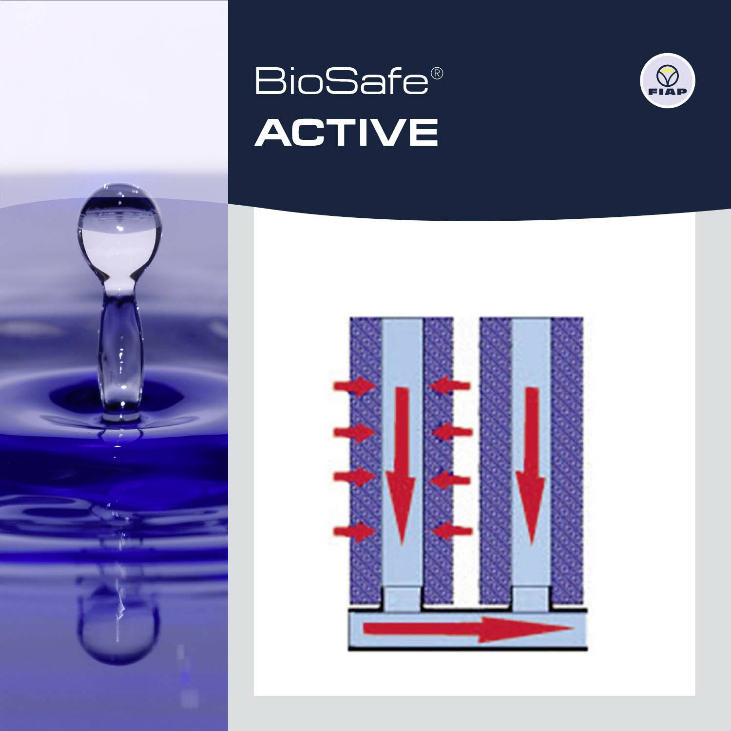 FIAP 2801-1 BioSafe Active 300 Ersatz-Filtereinsatz