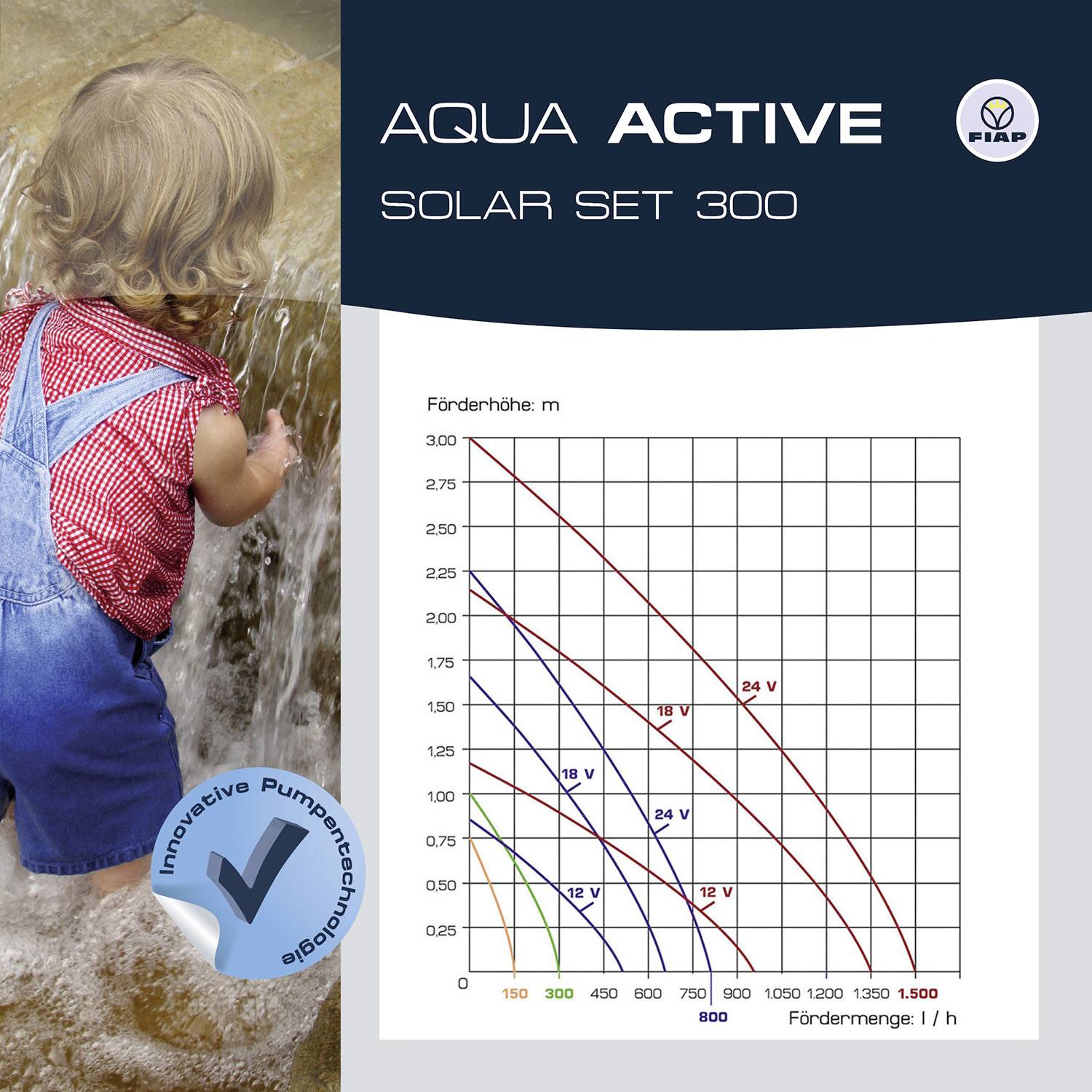 FIAP 2761 Aqua Active Solar SET 300 Solar-Pumpenset