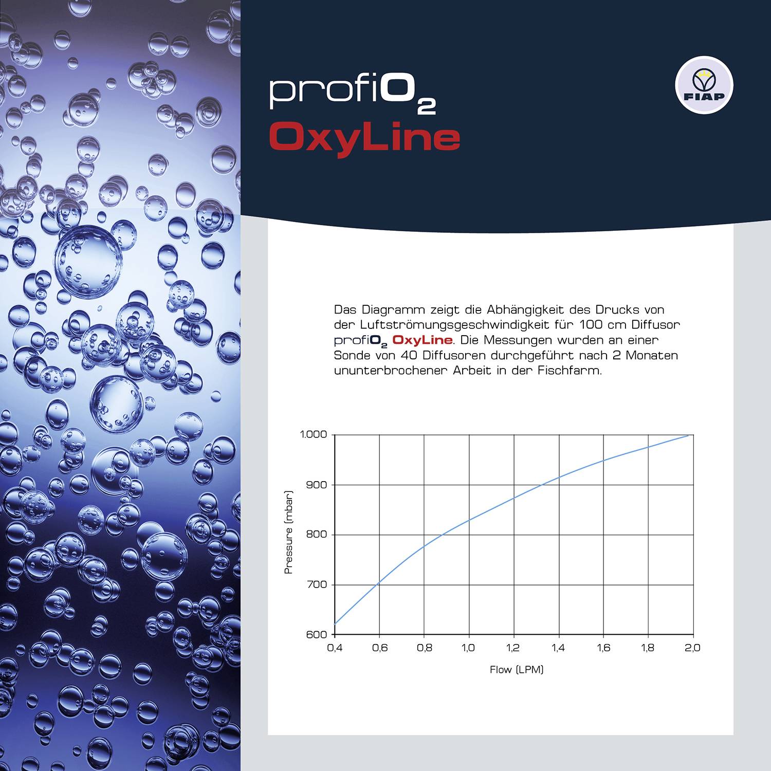 FIAP 1883 profiO₂ OxyLine 2.000 Sauerstoffausströmerschlauch