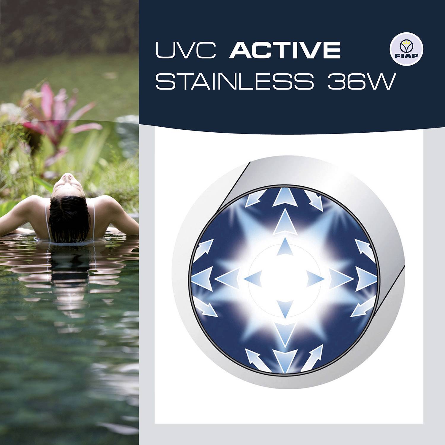 'UVC Active Stainless 36W' Gerät mit Pfeildiagramm zur Verteilung. Hintergrundbild zeigt Person im Wasser. FIAP-Logo oben rechts.
