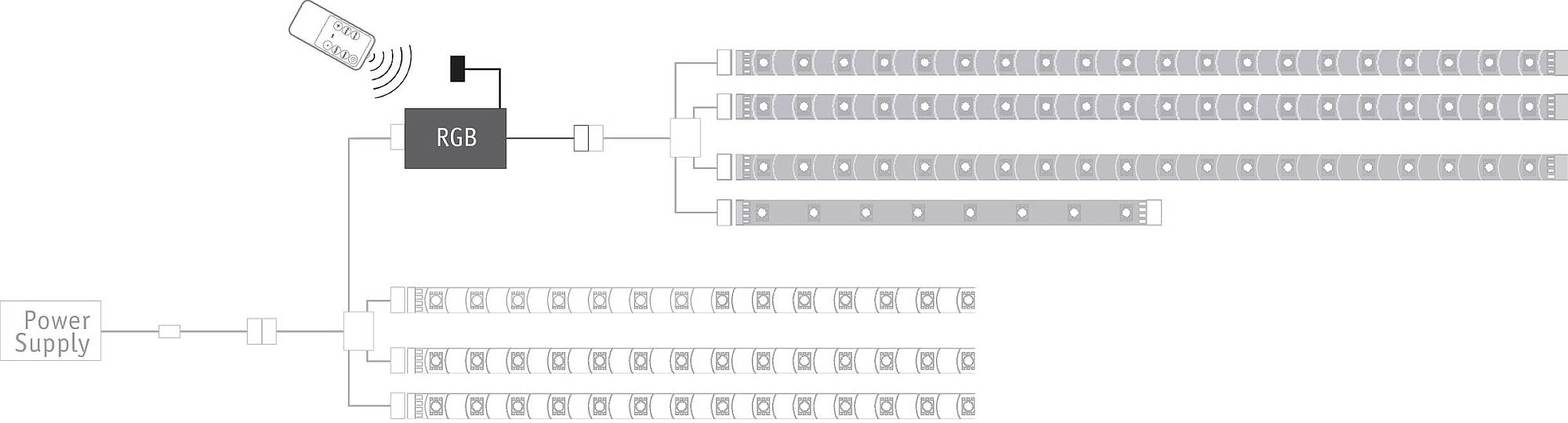 Paulmann 70202 RGB-Controller 12 V (B x H x T) 60 x 22 x 35 mm 1 St.