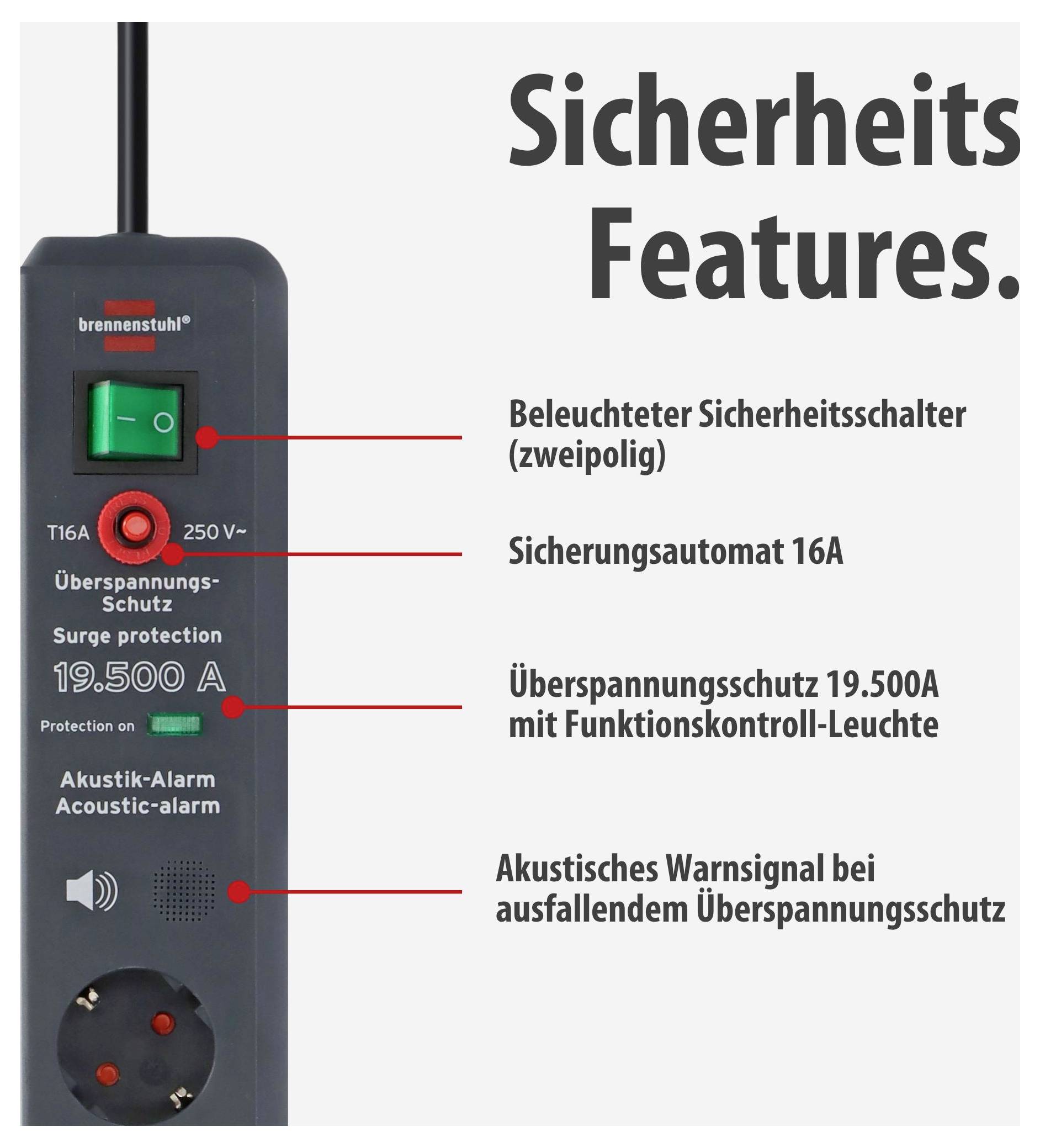 Grafik 'Sicherheits Features' mit Steckdosenleiste: beleuchteter Sicherheitsschalter, 16A-Sicherungsautomat, 19.500A-Überspannungsschutz und akustischer Alarm.