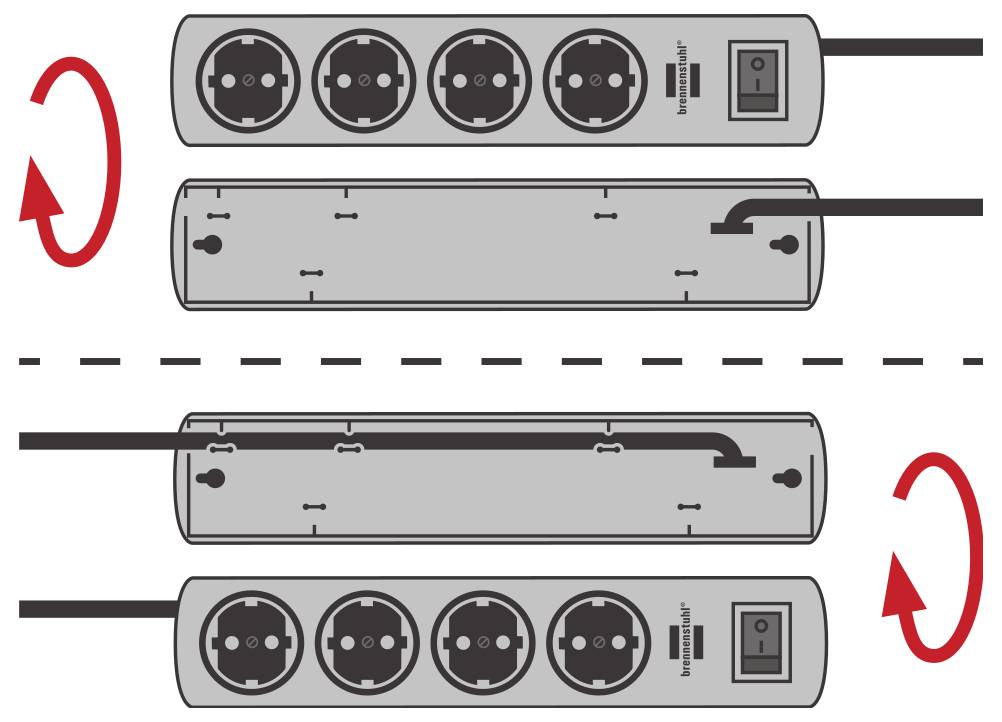 Diagramm, das eine Steckerleiste vor und nach einer 180-Grad-Drehung zeigt, damit das Kabel auf der gegenüberliegenden Seite austritt und die Kabelführung erleichtert wird.