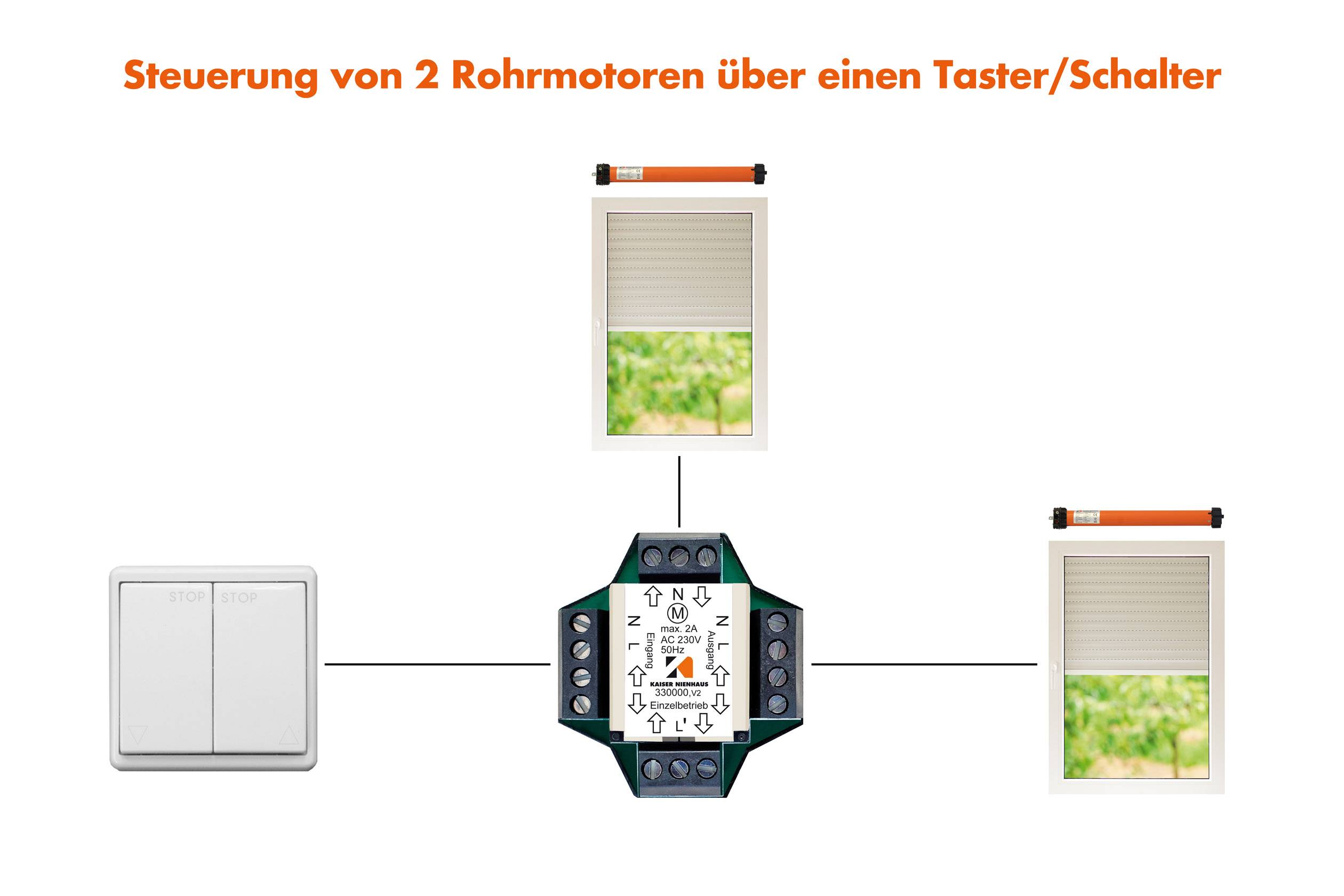 Kaiser Nienhaus Mehrfachsteuergerät 330000 Unterputz