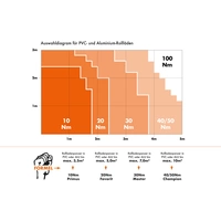 Kaiser Nienhaus Electronic Junior 120000 Rohrmotor-Set 60mm 6 Nm Kaiser Nienhaus Electronic Junior 120000 Rohrmotor-Set 60mm 6 Nm