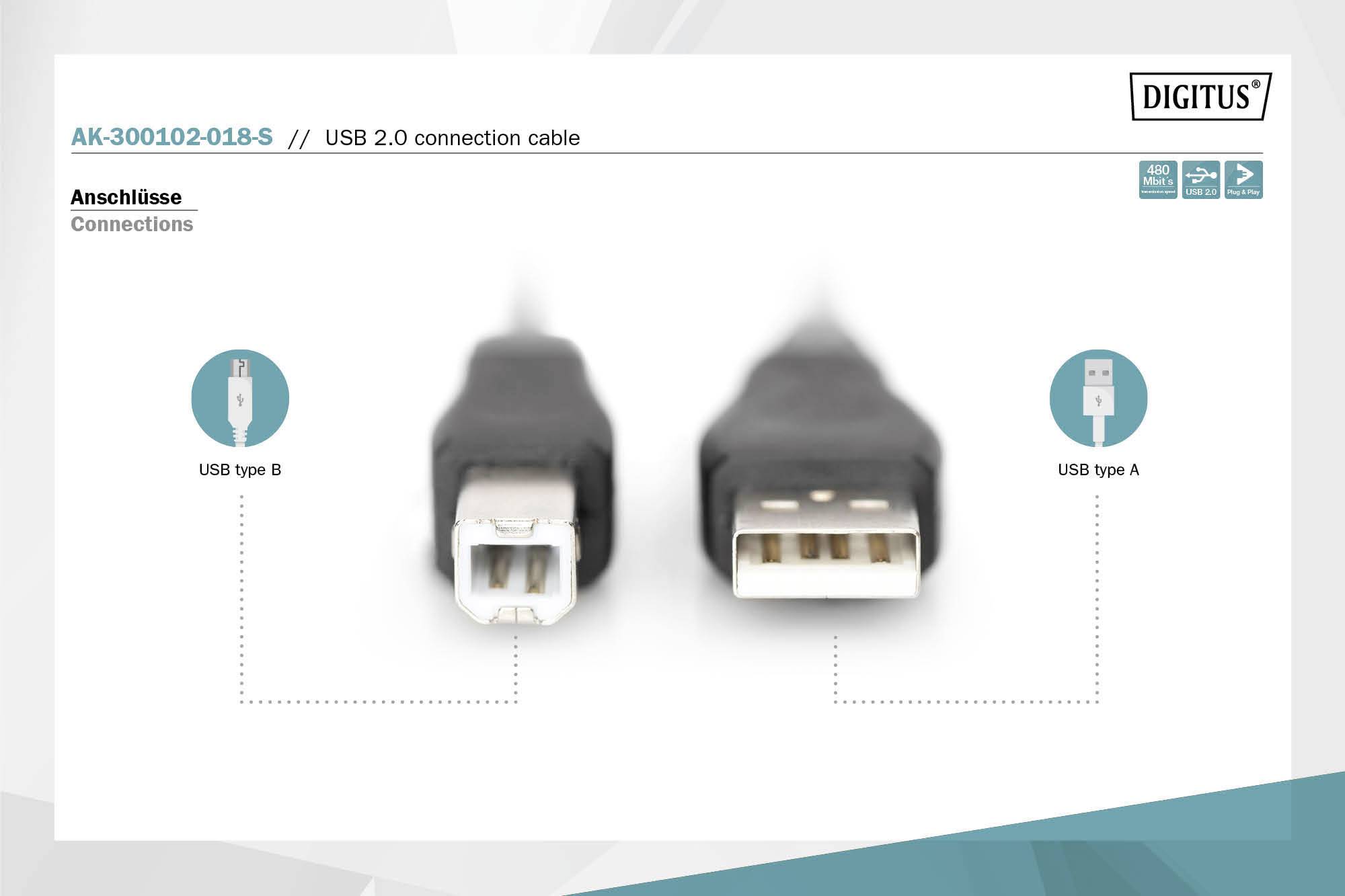 Zwei USB-Stecker, links Typ B und rechts Typ A, werden nebeneinander mit Beschriftungen gezeigt. Text oben: 'USB 2.0 connection cable'.