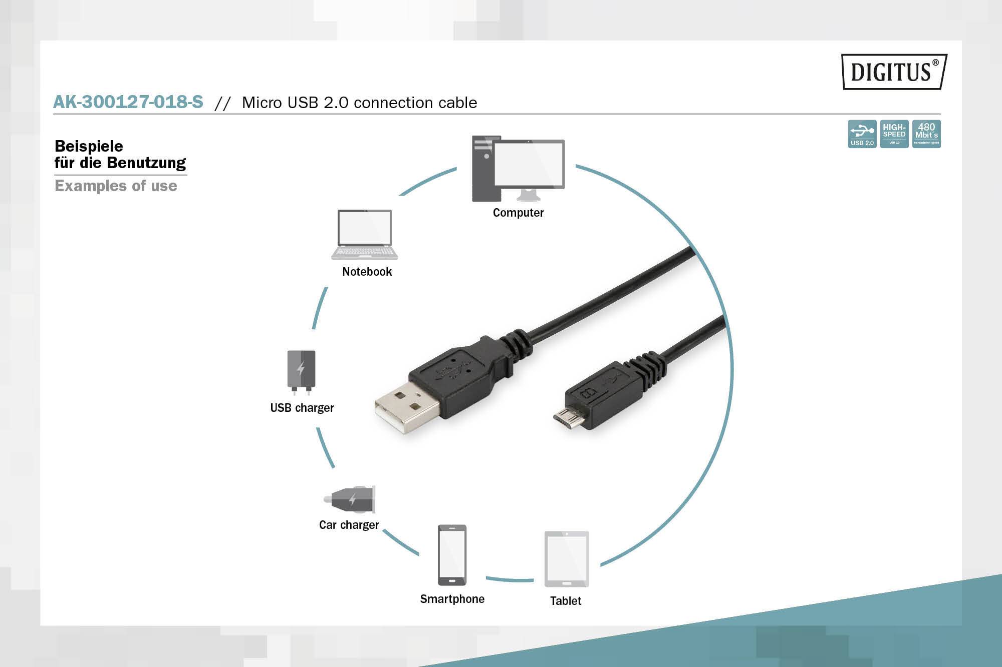 'Micro USB 2.0 Verbindungskabel' mit USB-A und Micro-B Stecker. Umgeben von Illustrationen zur Nutzung: Notebook, Computer, Smartphone, Tablet, Autoladegerät, USB-Ladegerät.
