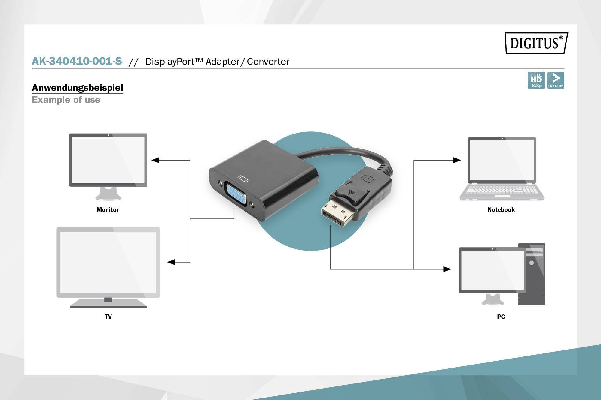 'Digitus DisplayPort Adapter/Converter' verbindet einen DisplayPort-Ausgang mit Monitor, Notebook, TV oder PC. Beispielanwendung gezeigt.