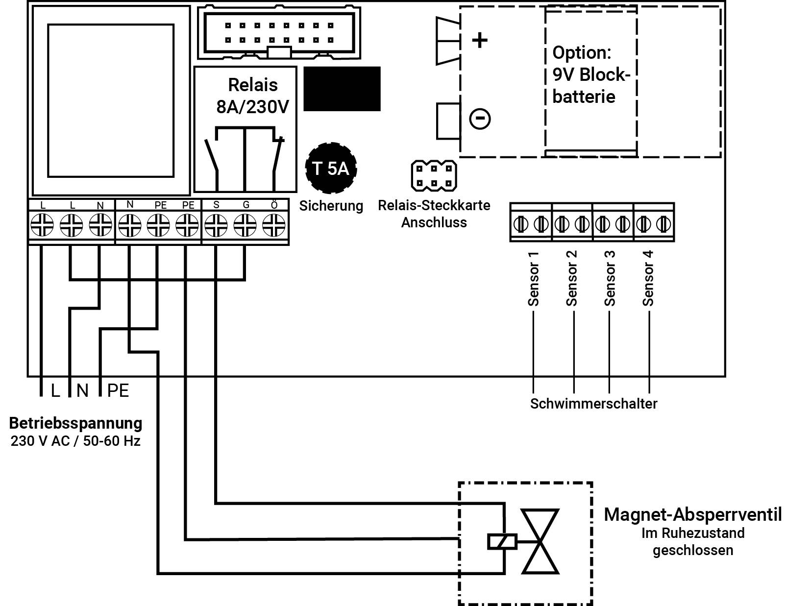 Schabus SHT 5000 Wassermelder netzbetrieben