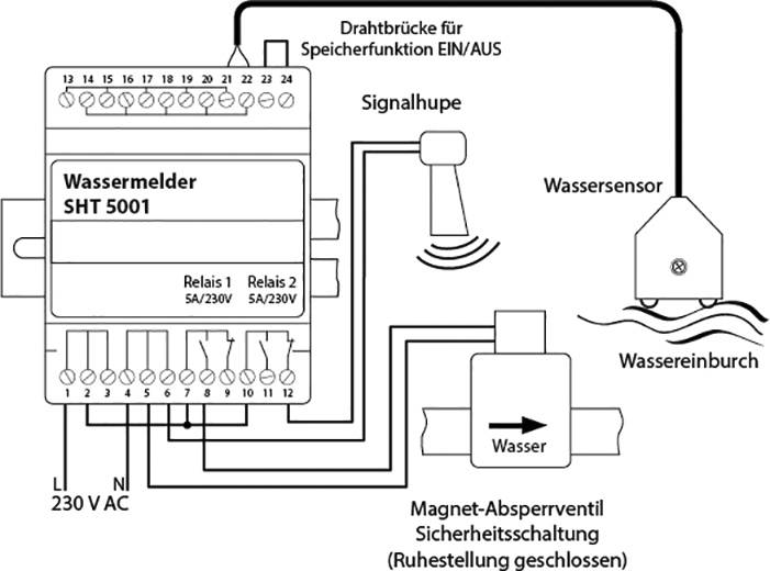 Schabus 300748 Wassermelder ohne Sensor netzbetrieben