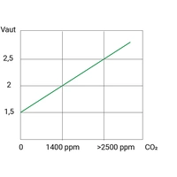 Schabus 200989 C2 Gas-Sensor detektiert Raumluftüberwachung Schabus 200989 C2 Gas-Sensor detektiert Raumluftüberwachung