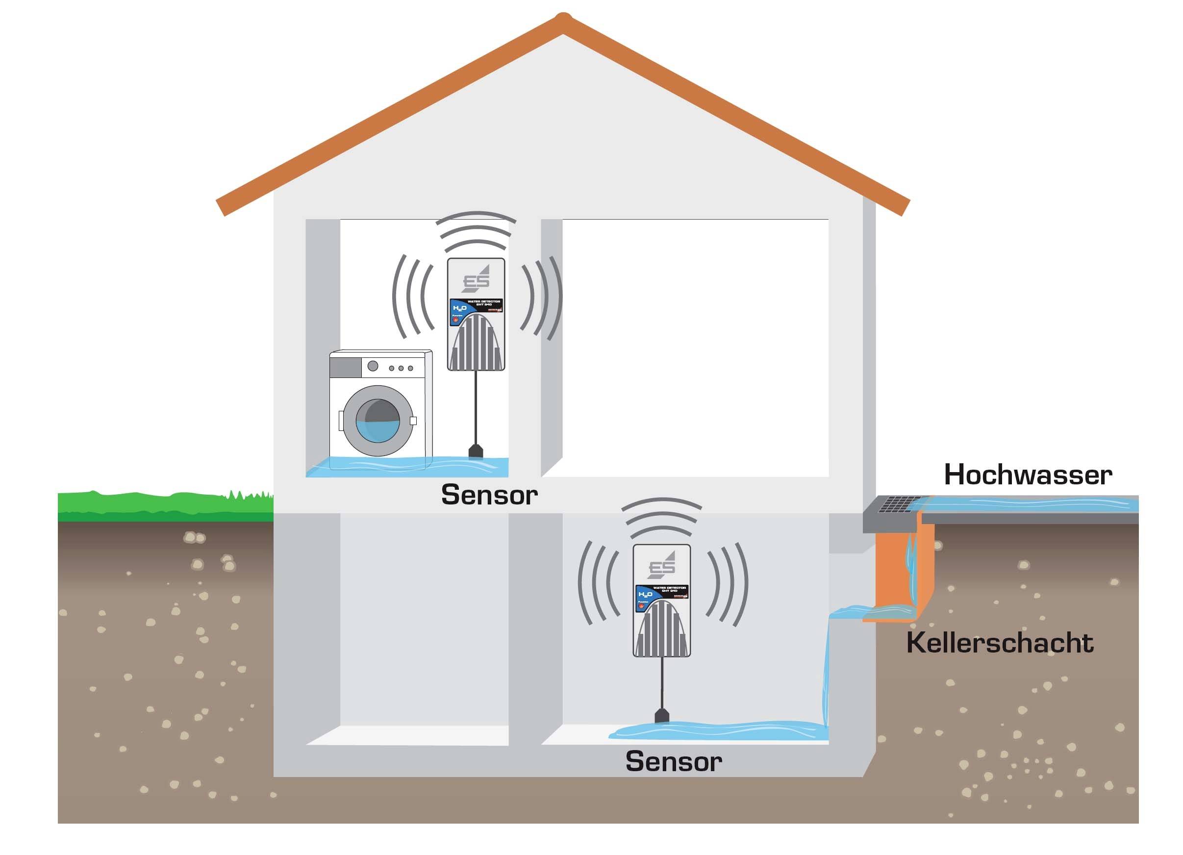 Schabus 300240 SHT 240 Wassermelder mit externem Sensor netzbetrieben
