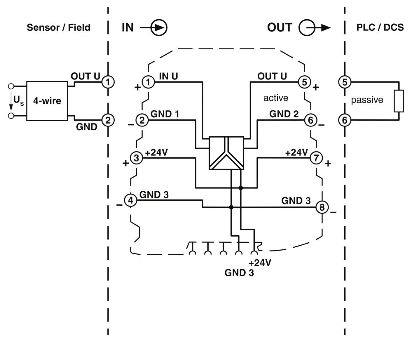 Schaltplan eines Sensorsystemmoduls. Er zeigt die Verbindungen zwischen Sensor/Feld (links), Barriere (Mitte) und SPS/LSR (rechts).